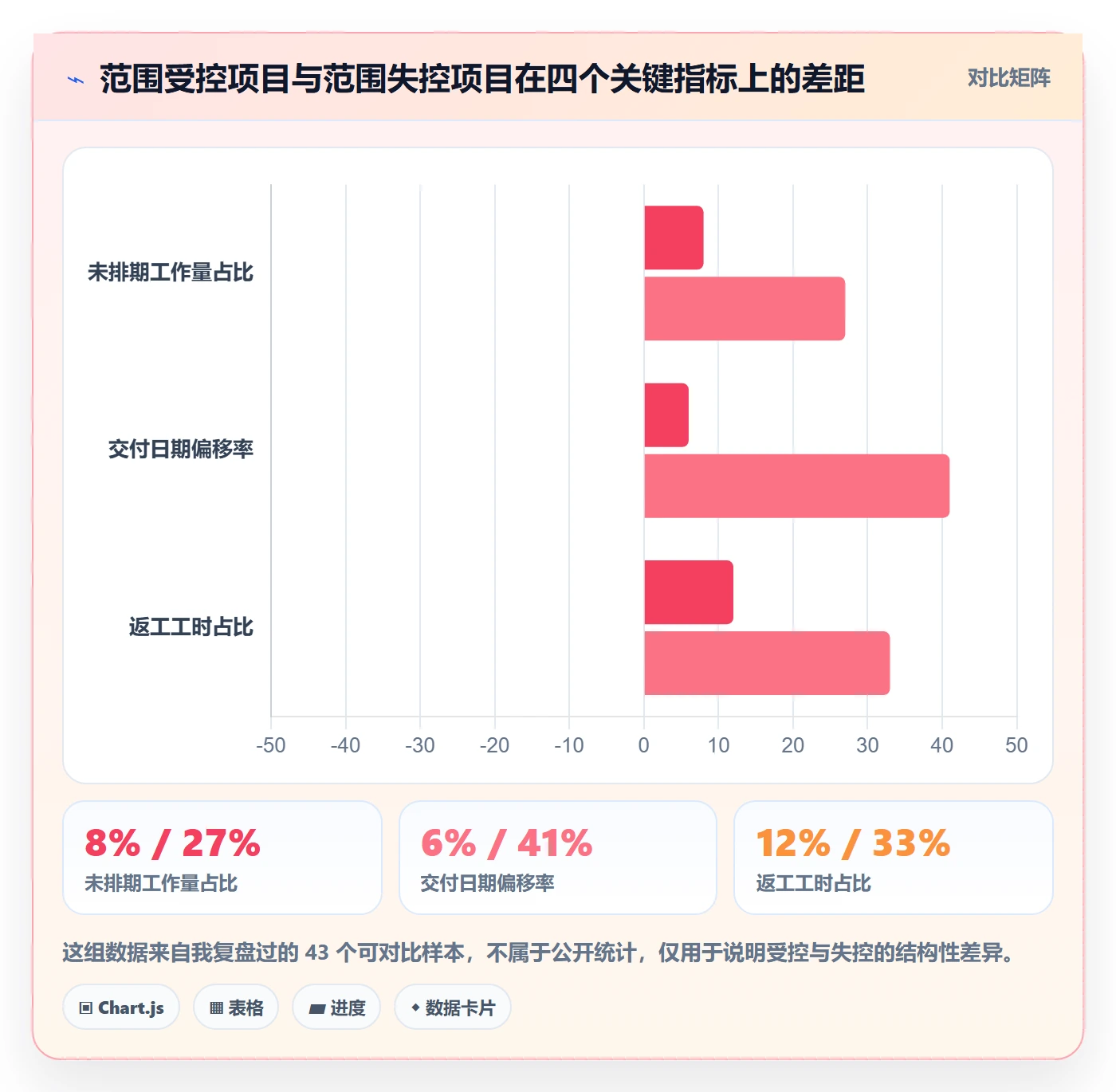 项目范围如何做好范围？管理层落地方案与操作步骤