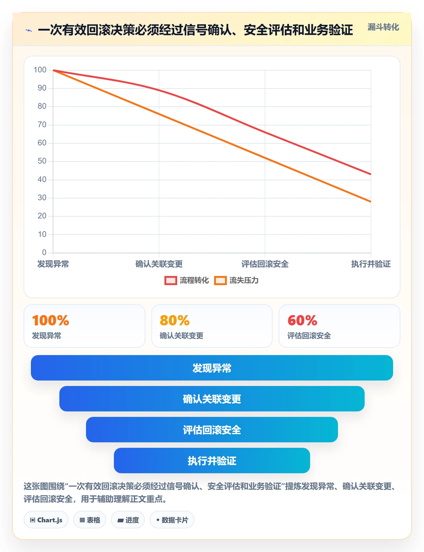 回滚最佳实践:企业管理者发布管理最佳实践,常见问题