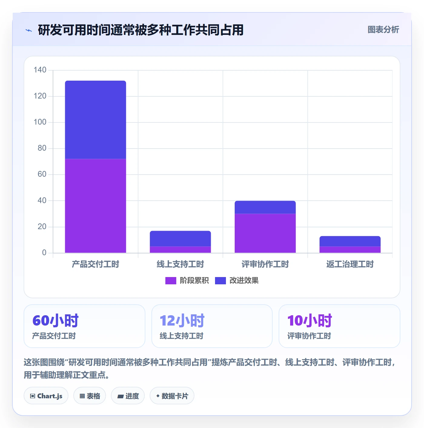 资源管理团队全流程：研发团队数据分析与一文讲清