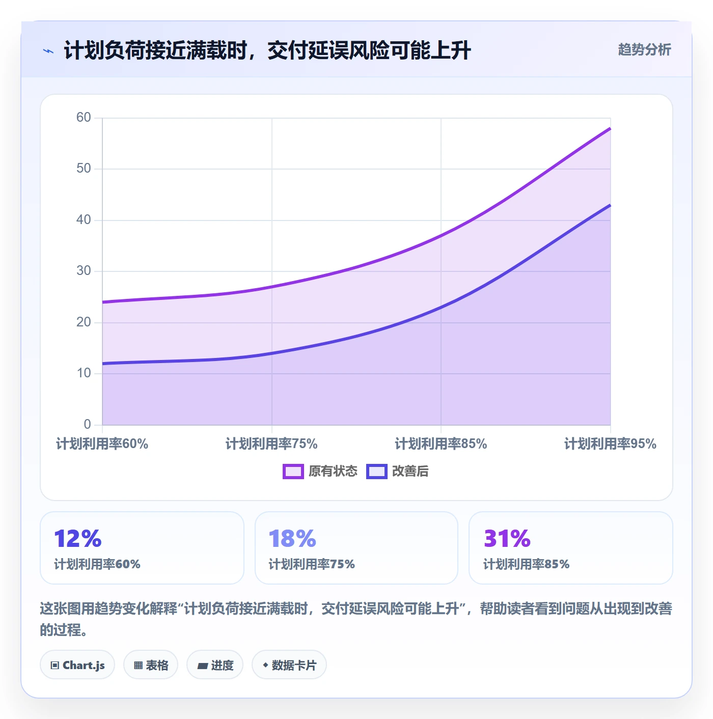Capacity管理指南：管理层如何做好资源负载，流程优化全流程
