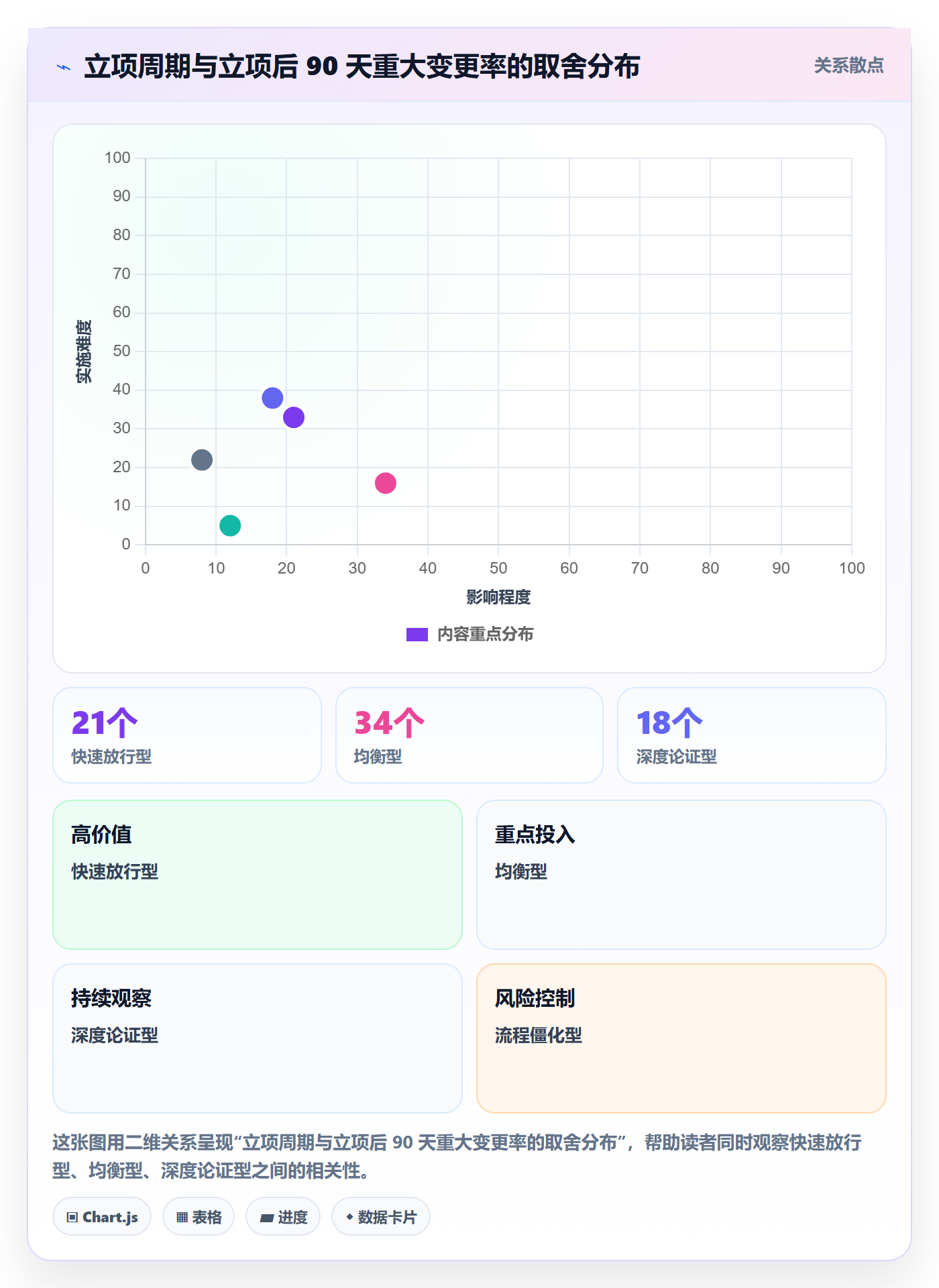 项目立项周期全流程：研发团队实操方法与一文讲清