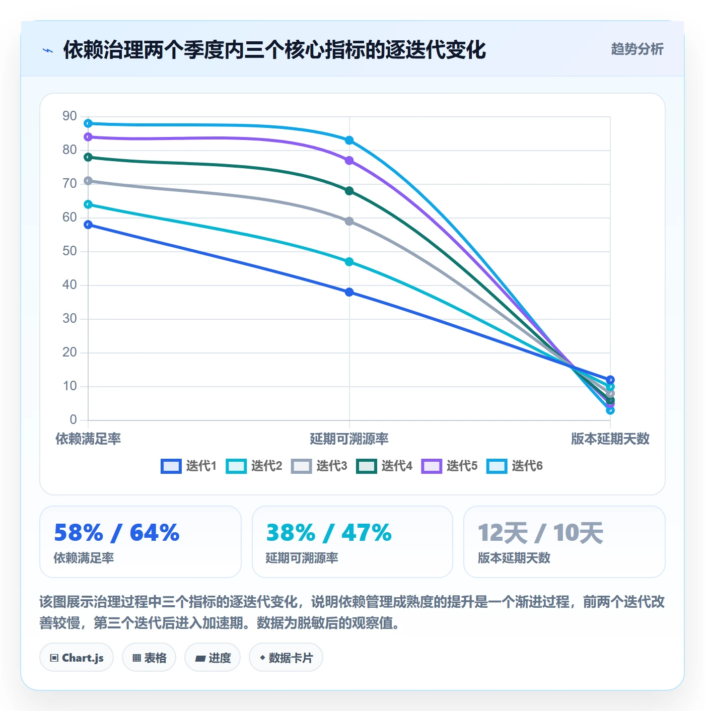 FF流程与规范:项目成员任务依赖实操方法关键指标