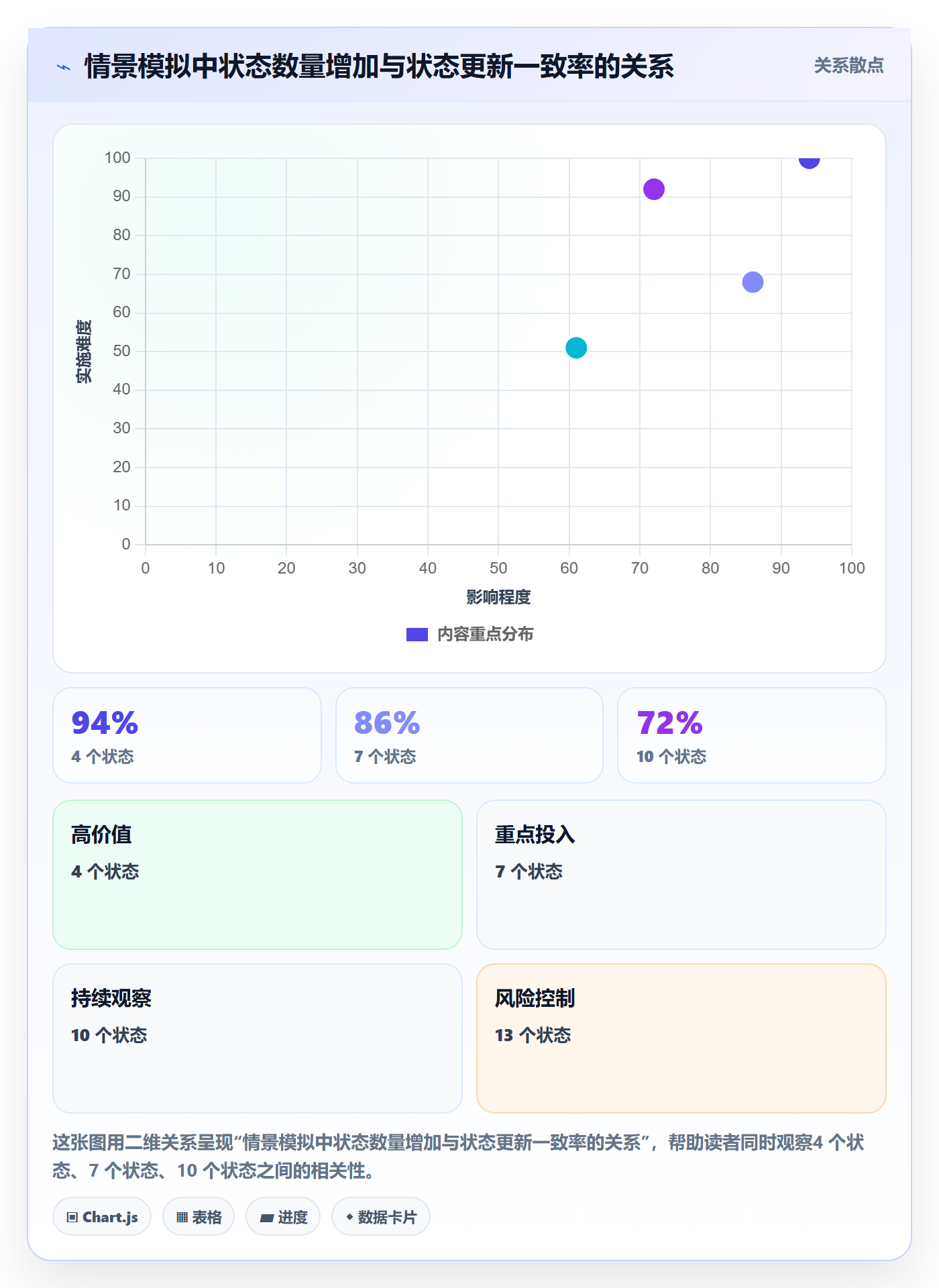 看板如何做好自定义状态？产品经理实操方法与操作步骤