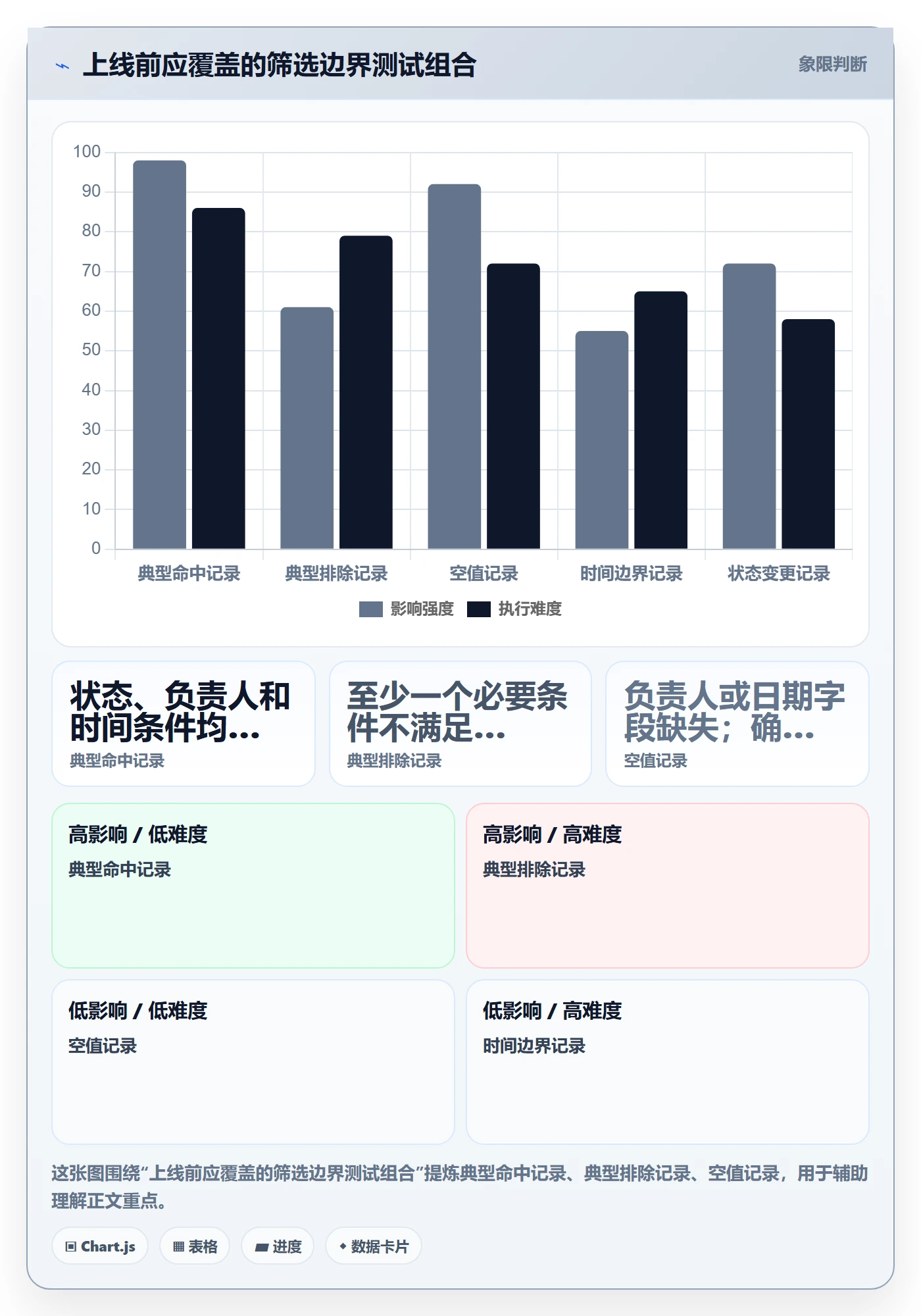 筛选管理指南：企业管理者如何做好列表视图，最佳实践全流程