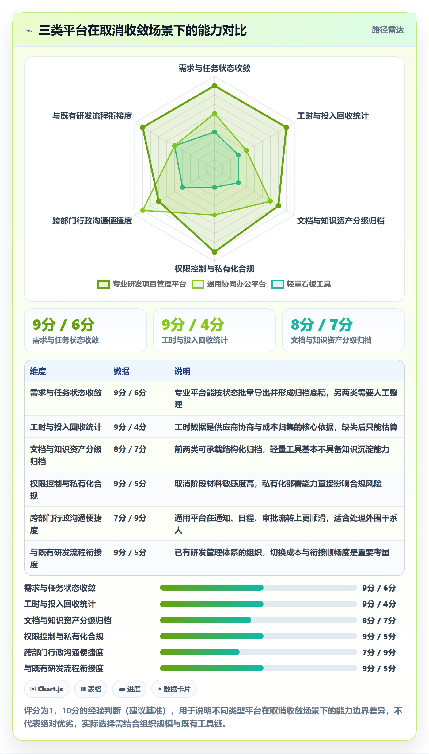 取消落地方案:项目负责人开展任务执行的协同管理案例解析
