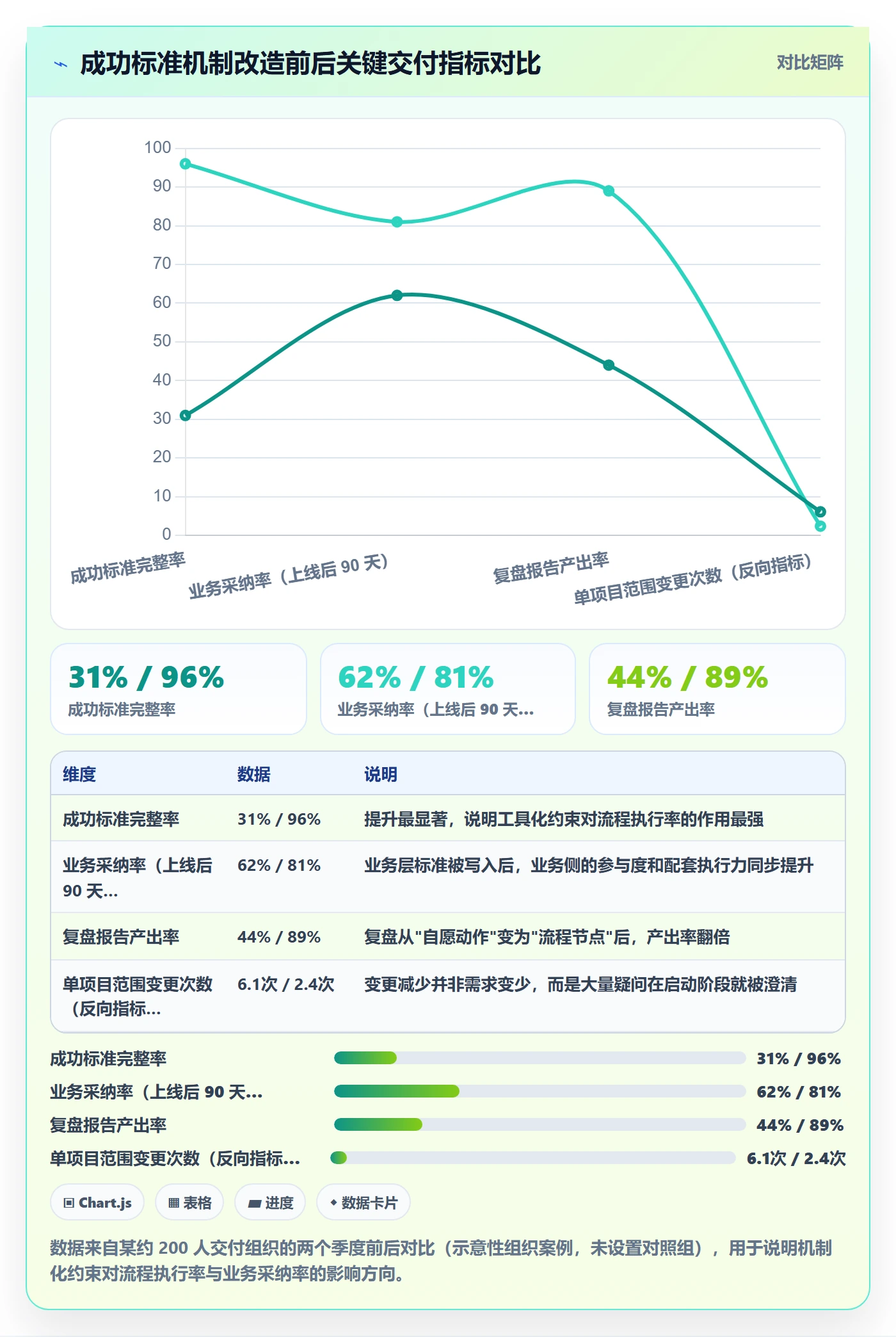 成功标准实操方法:项目经理提升项目目标效率的落地方案方法与模板