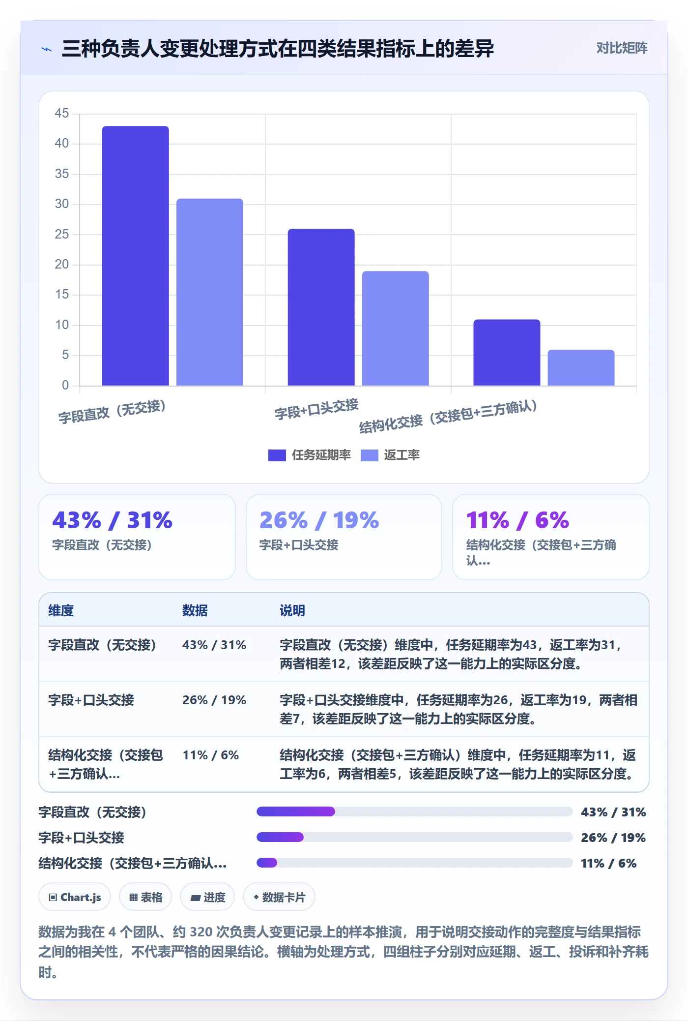 任务分派如何做好任务负责人变更？产品经理实操方法与操作步骤