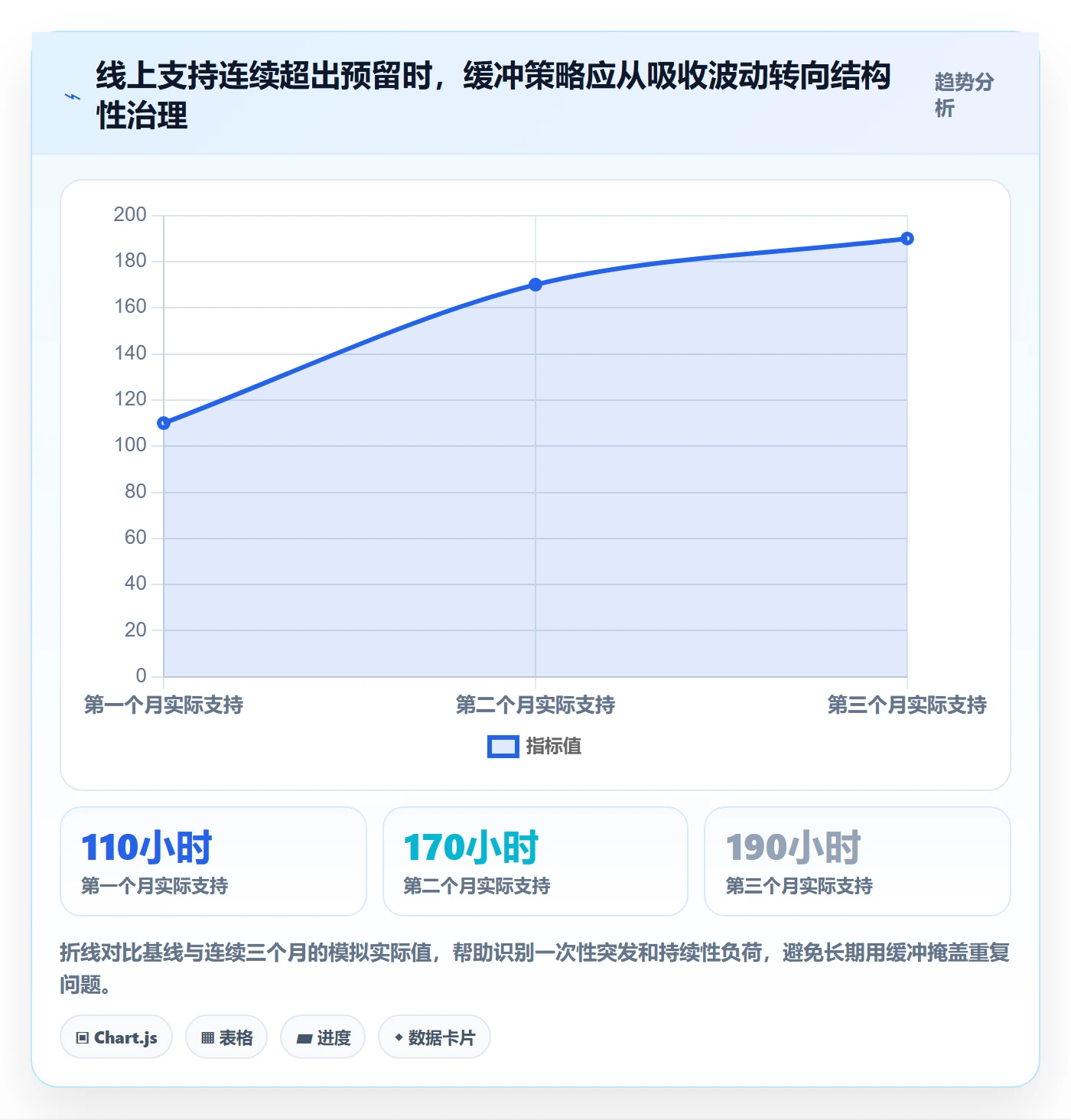 人力资源计划投入比例全流程:产品经理落地方案与一文讲清