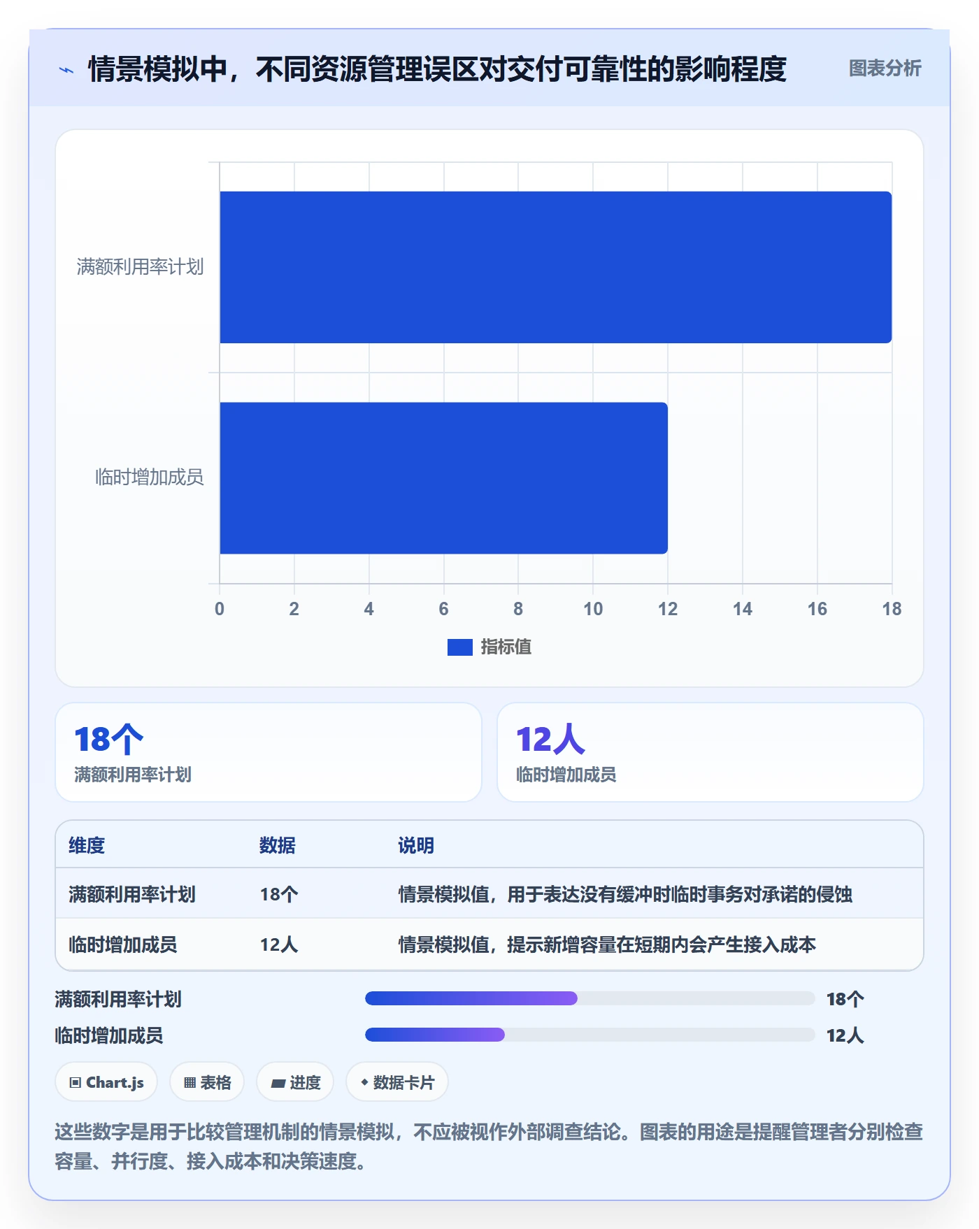 团队最佳实践:项目经理资源管理协同管理,常见问题