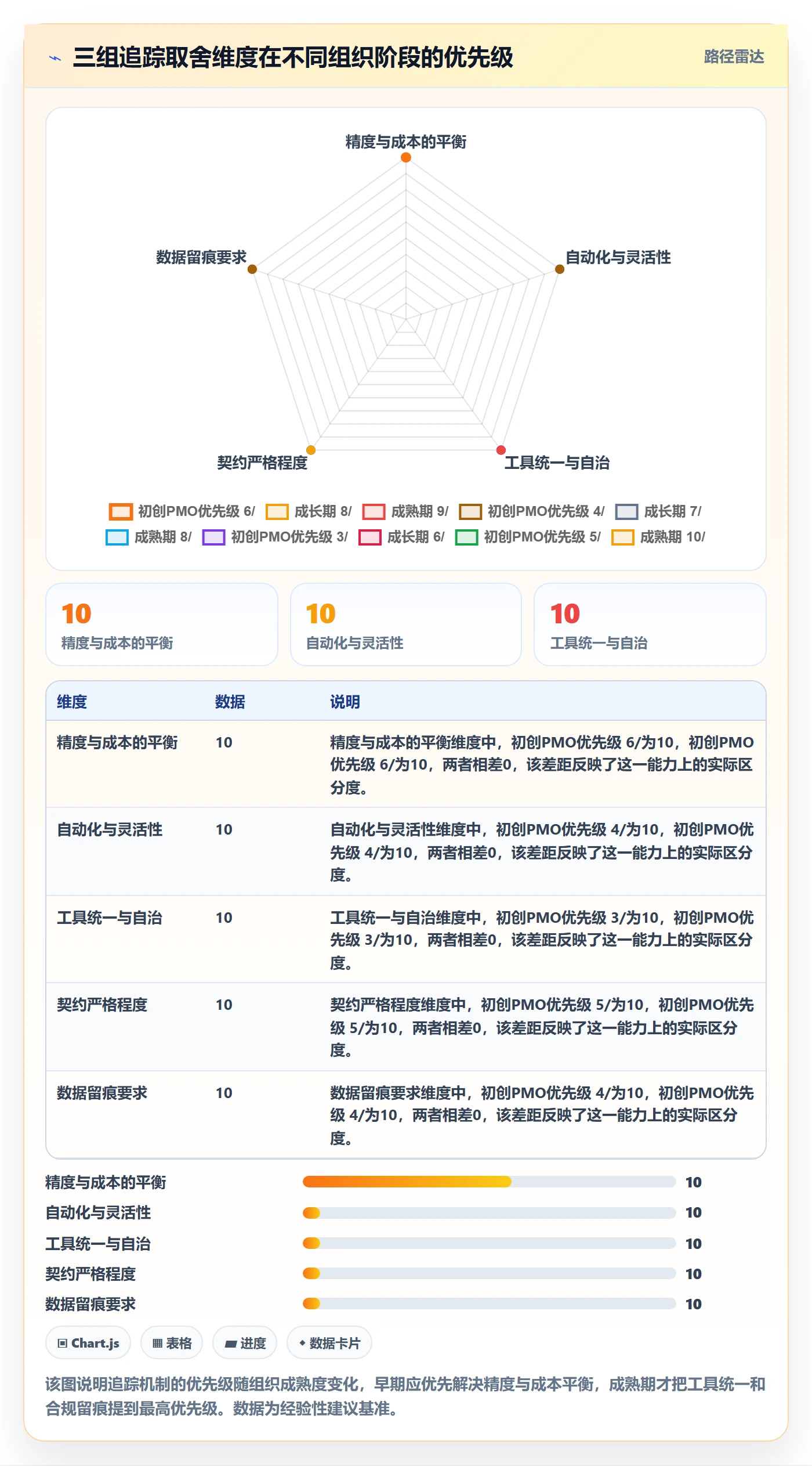 追踪实操方法:PMO提升进度跟踪效率的风险控制方法与模板