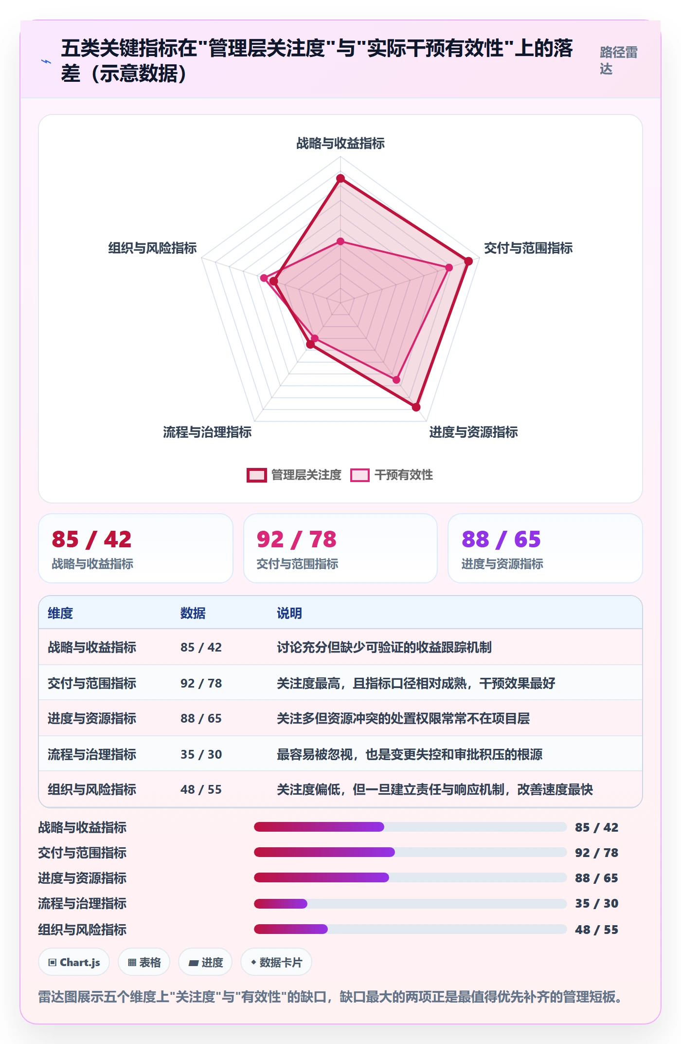 实施计划流程与规范：管理层项目规划落地方案关键指标