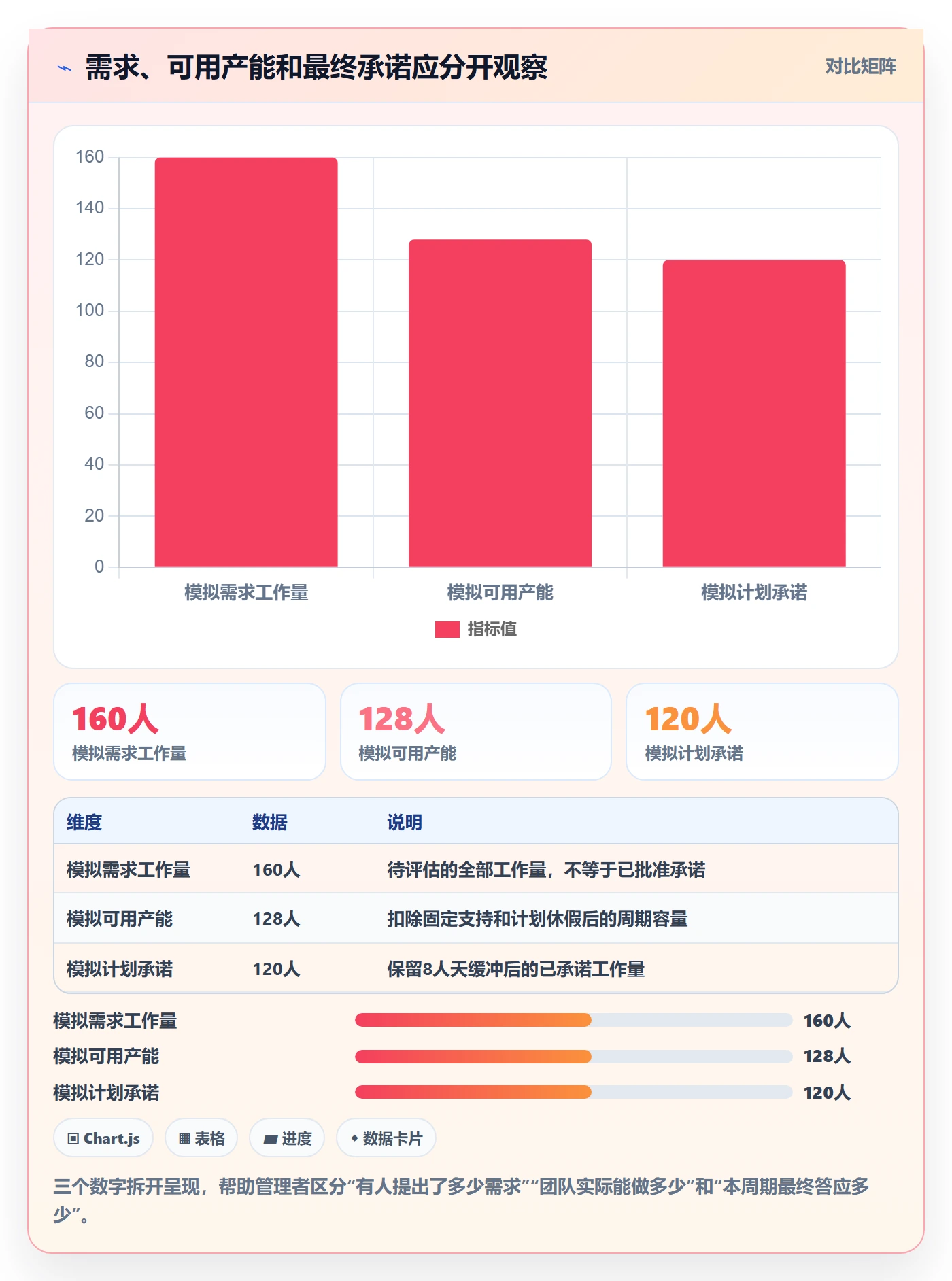 工作量最佳实践：管理层人力资源计划落地方案，常见问题