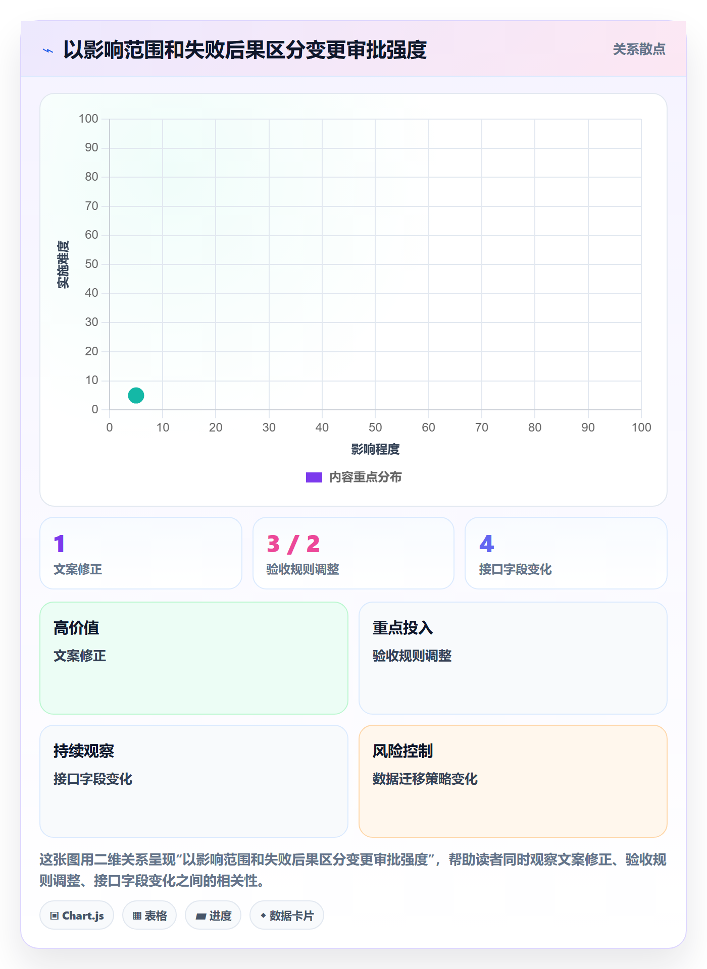 版本内容怎么做?项目成员实操方法:版本管理从0到1