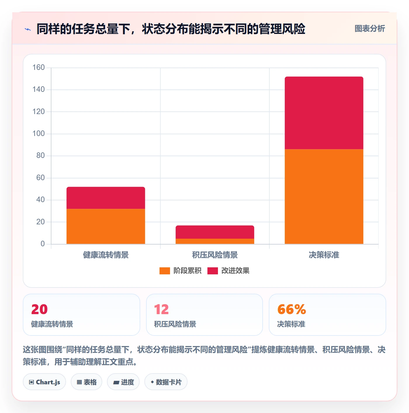 列表视图任务列表教程:项目成员流程优化,避坑指南