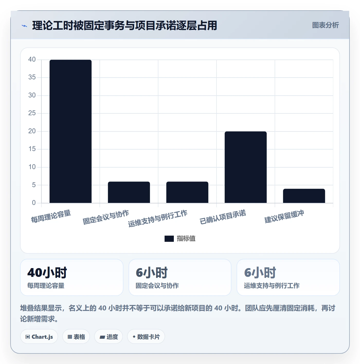 资源管理如何做好资源？项目经理效率提升与操作步骤