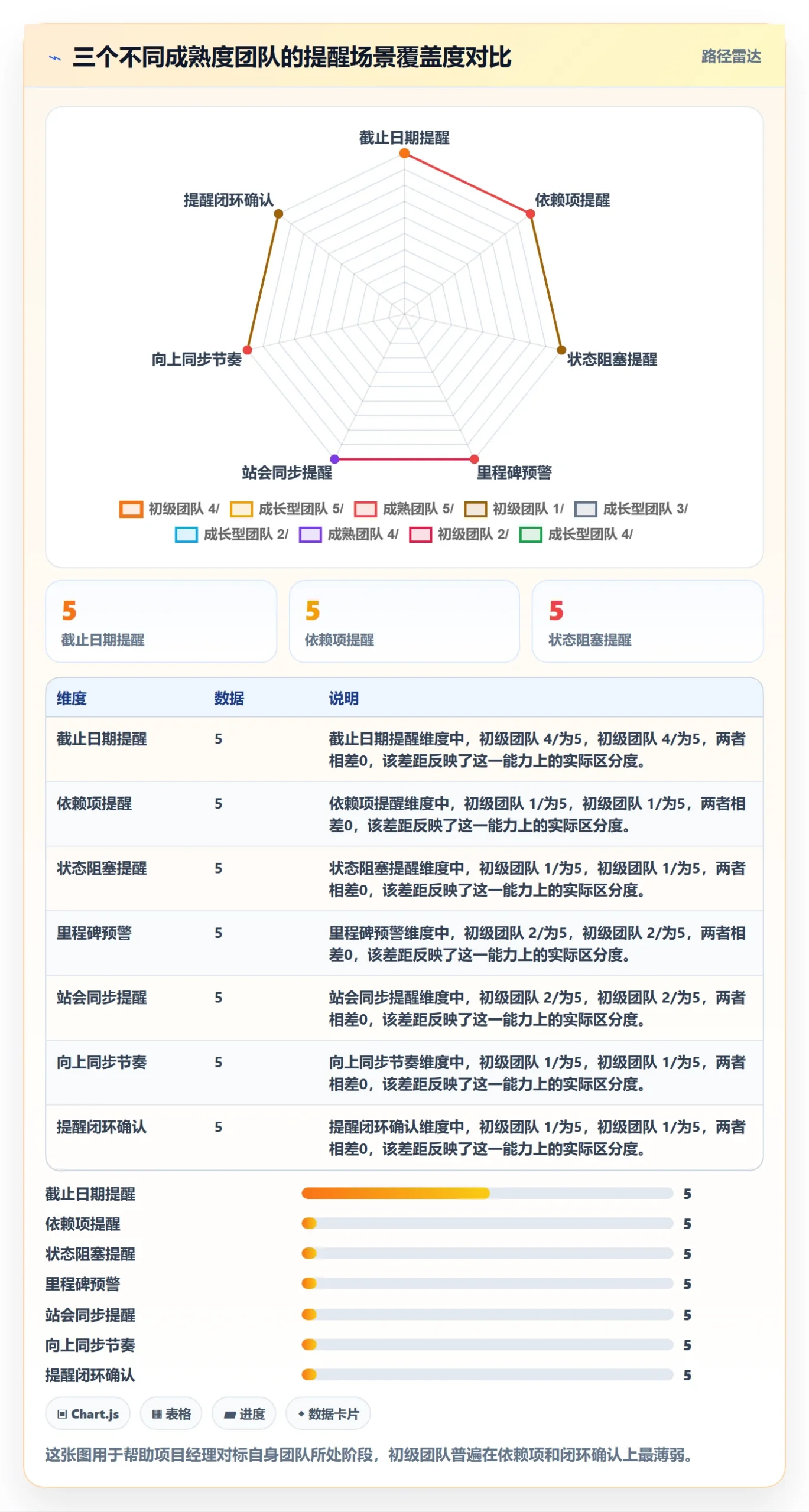 自动提醒管理方法大全：项目经理任务提醒实操方法落地清单
