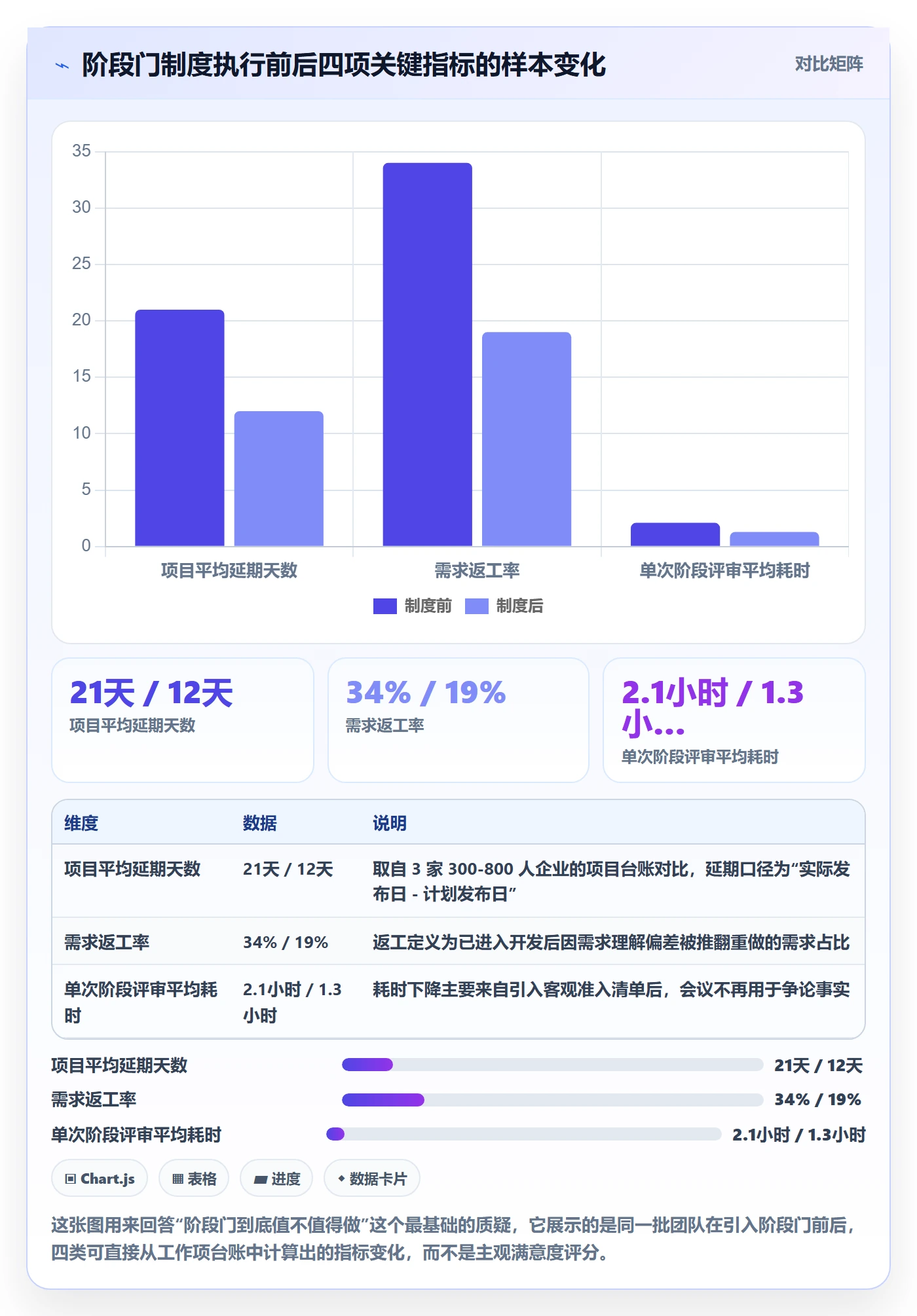 项目阶段管理指南：企业管理者如何做好项目阶段，制度设计全流程
