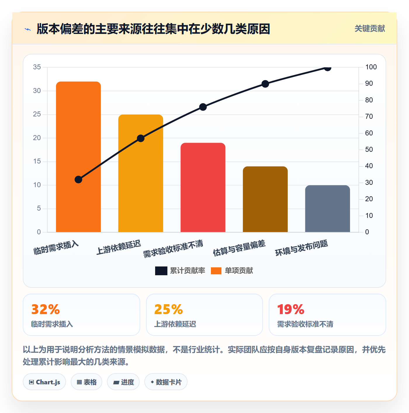 版本怎么做?跨部门团队效率提升:版本管理从0到1