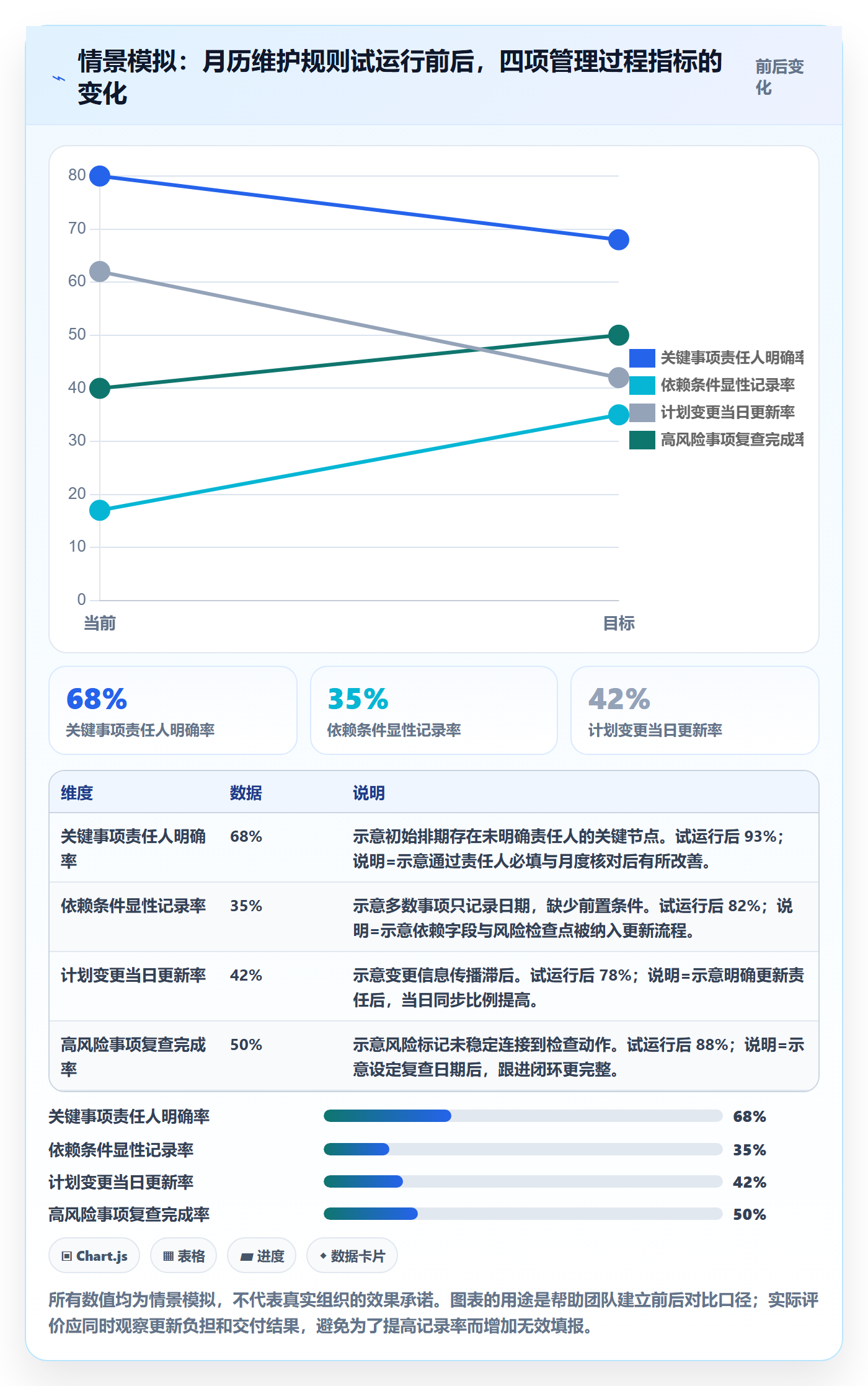 月视图实操方法:企业管理者提升日历视图效率的风险控制方法与模板