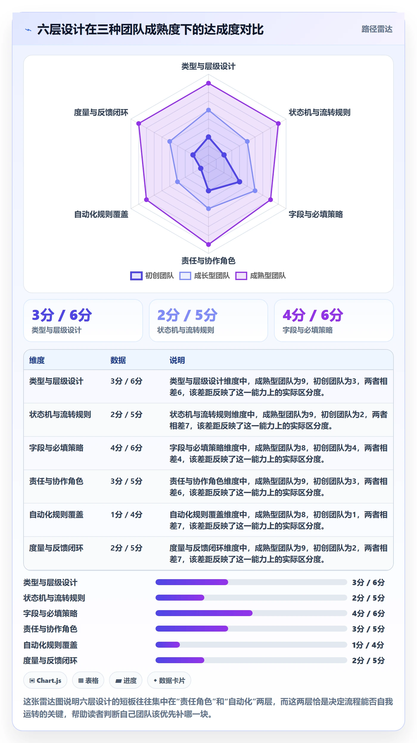 任务管理工作项全流程:项目经理入门指南与一文讲清