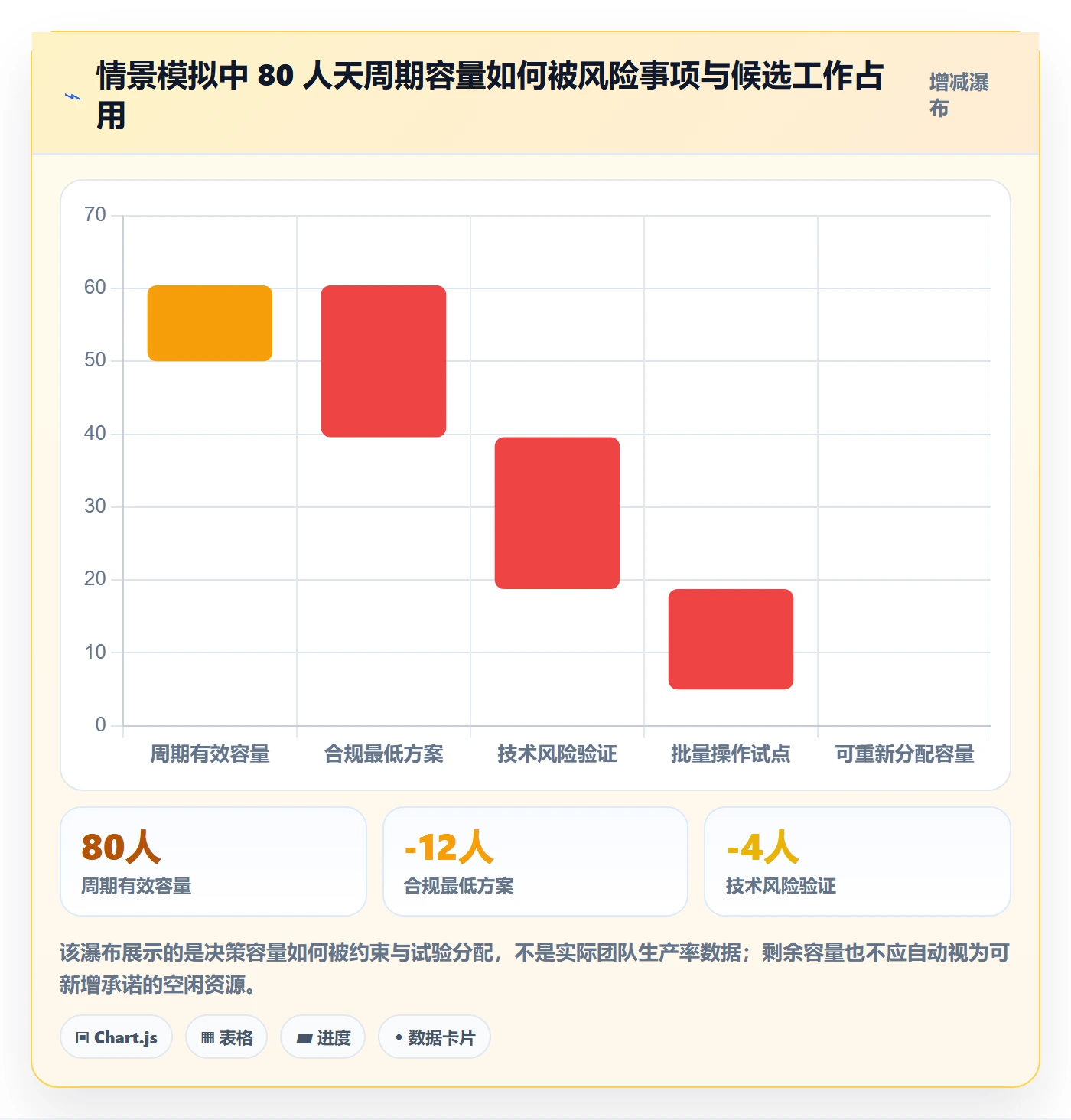 需求优先级管理方法大全:跨部门团队需求排期效率提升落地清单