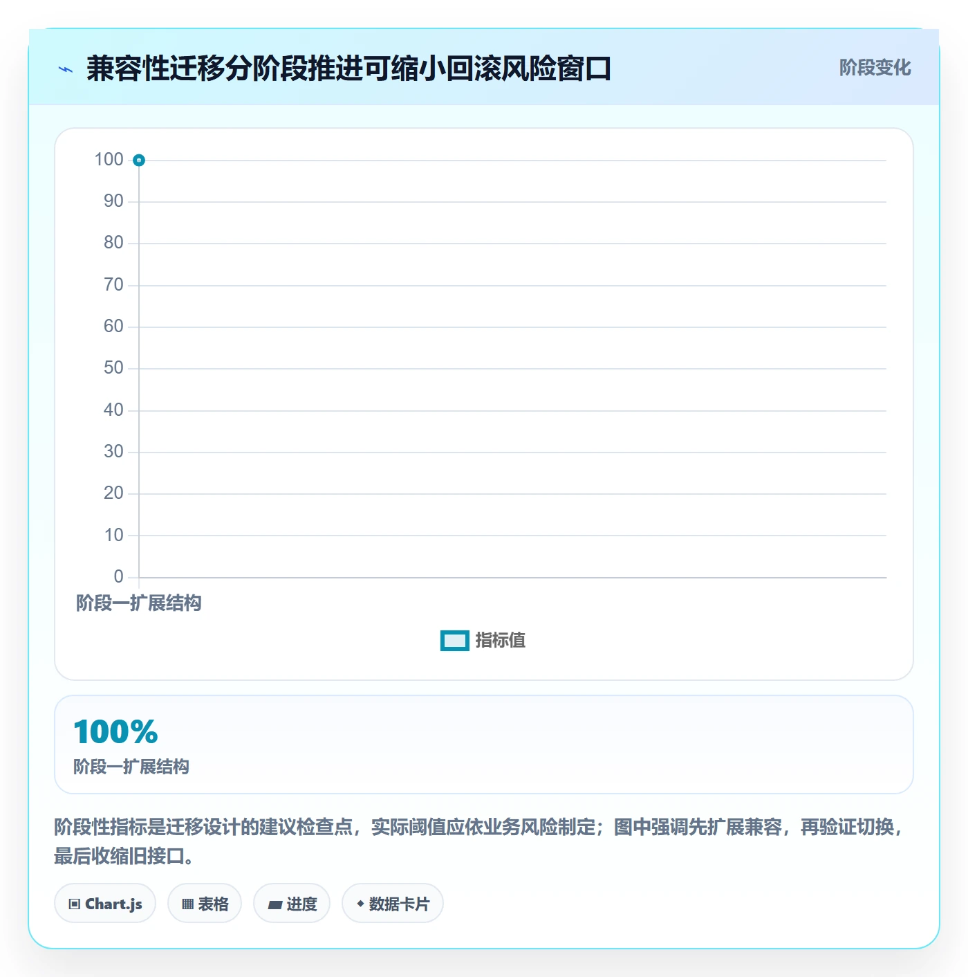 版本管理方法大全：研发团队版本管理最佳实践落地清单