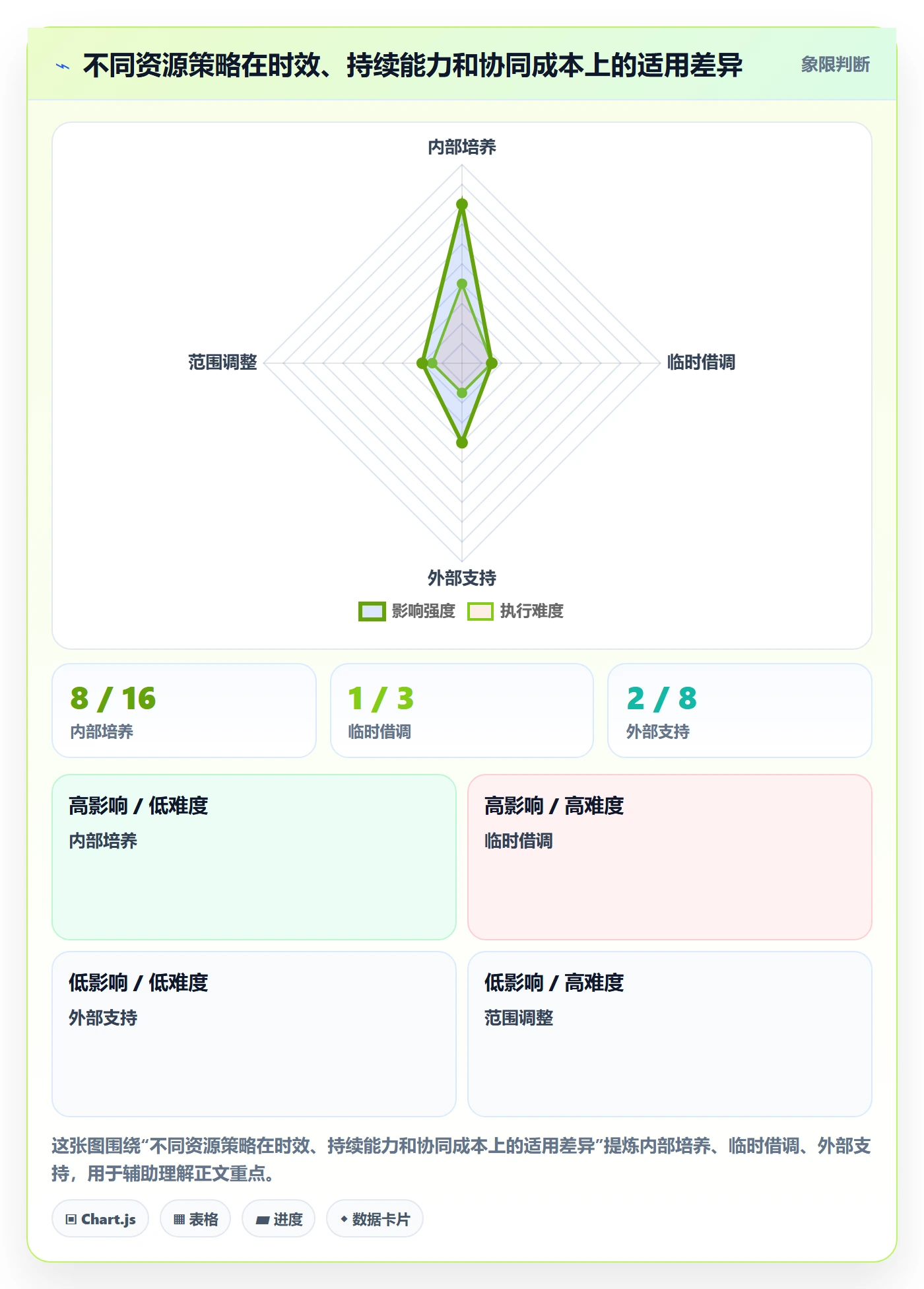 人力规划落地方案:项目经理开展人力资源计划的协同管理案例解析