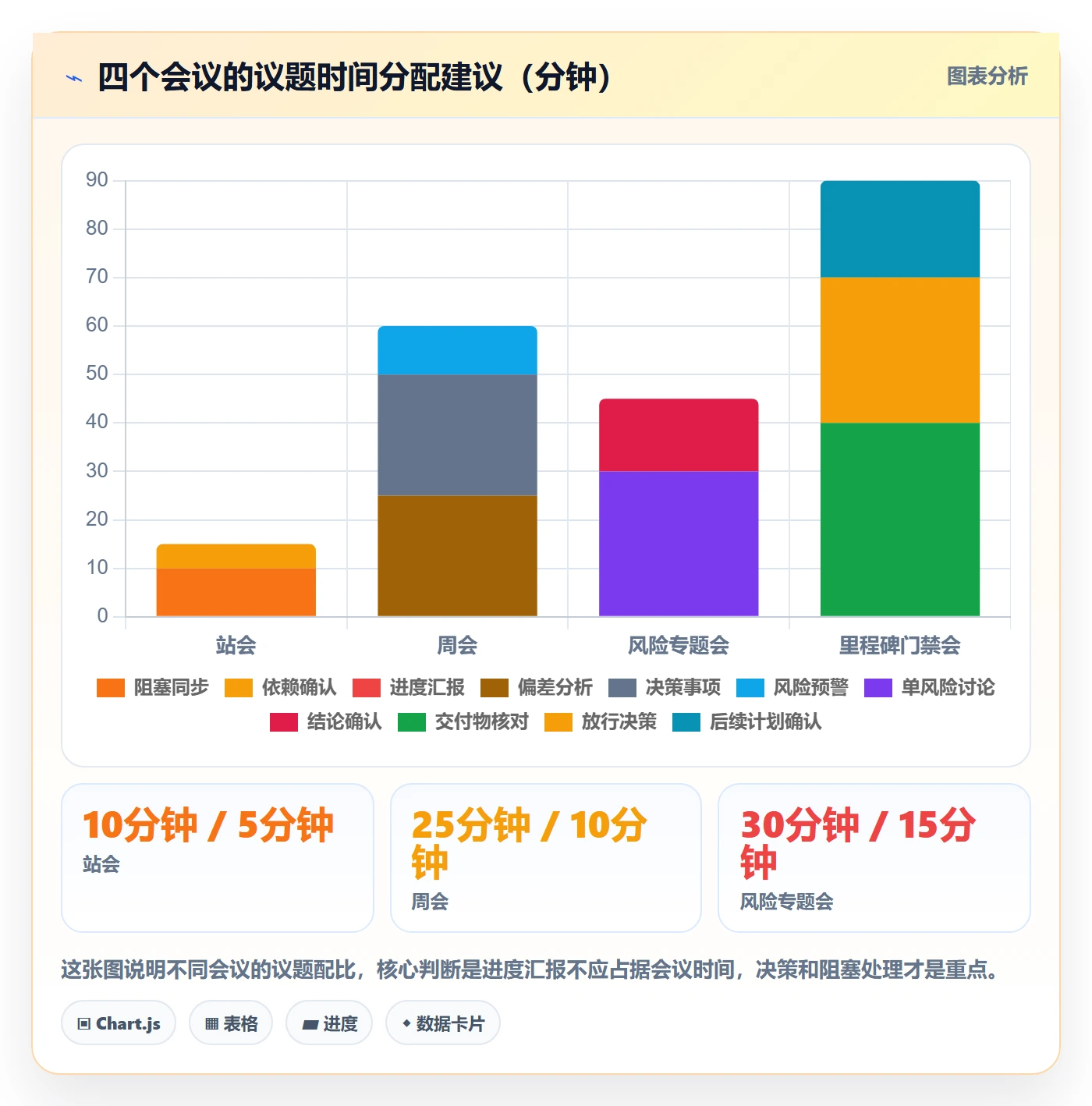 进度跟踪如何做好追踪?PMO落地方案与操作步骤