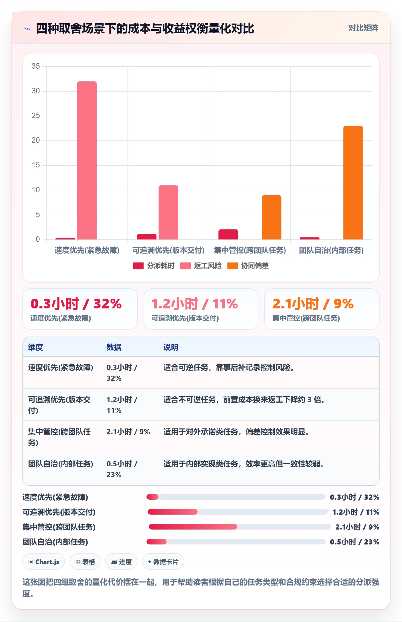 任务分派如何做好多人任务?项目经理实操方法与操作步骤