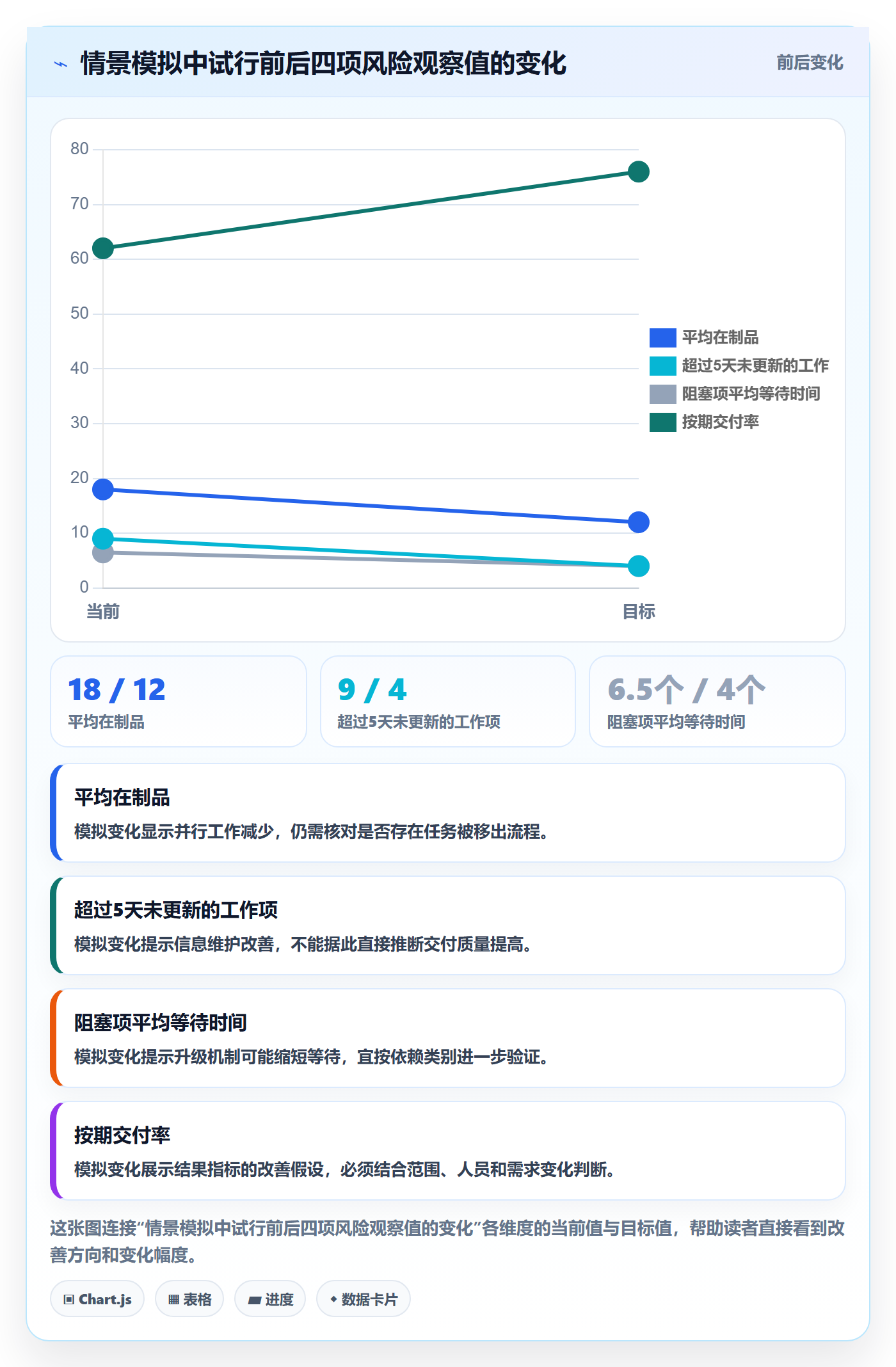 看板Kanban教程:管理层风险控制,避坑指南