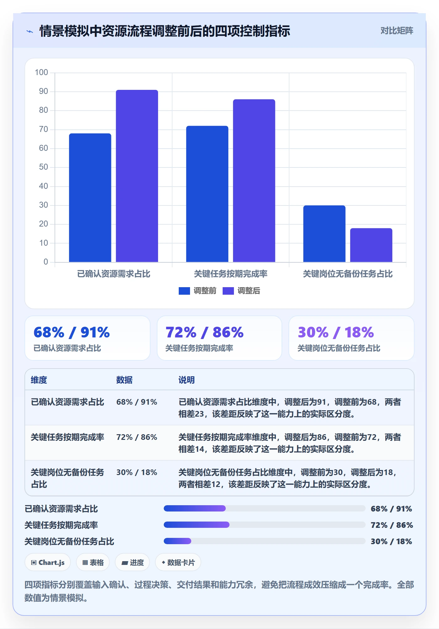 人员流程与规范:跨部门团队资源管理风险控制关键指标