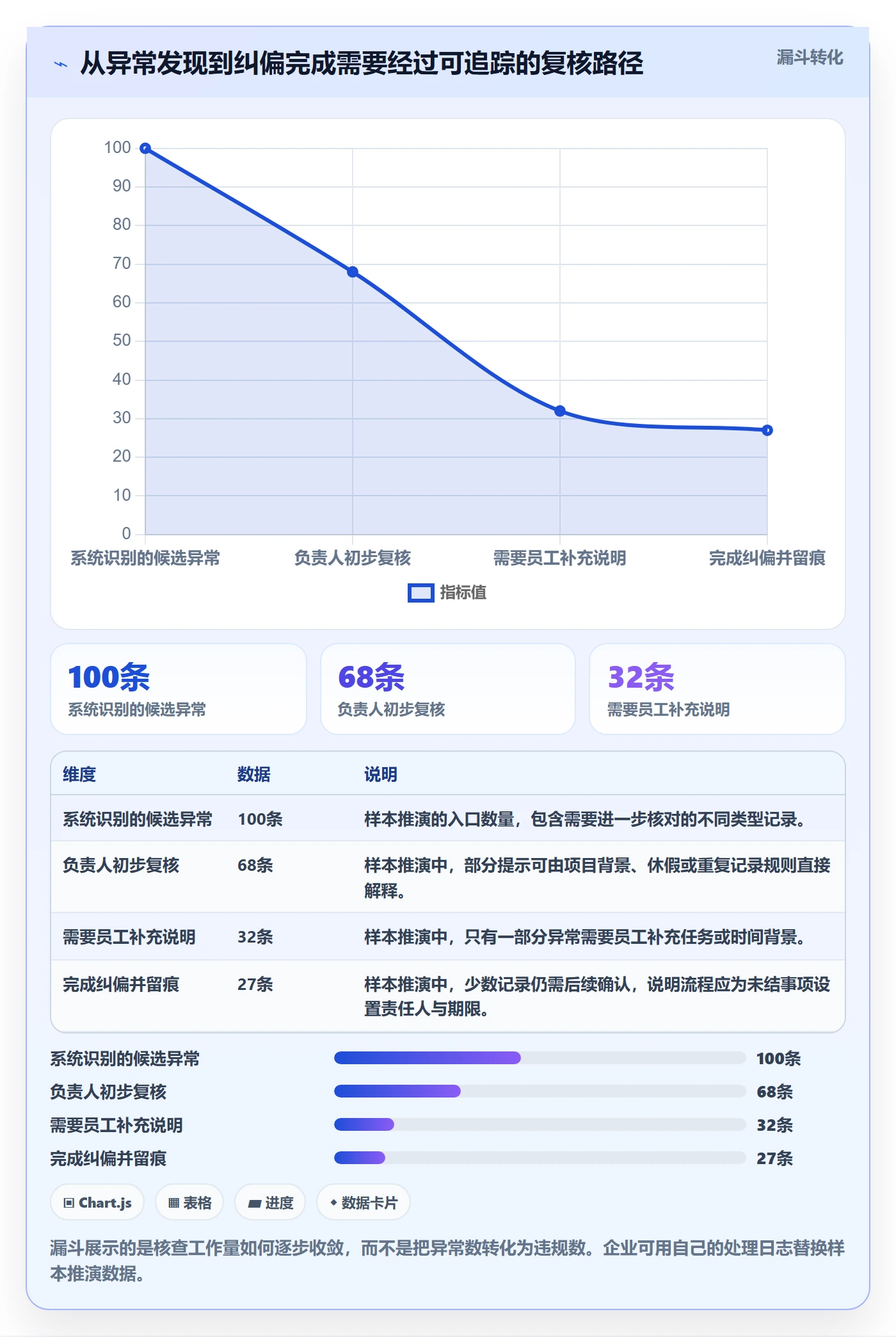 周报工时流程与规范:企业管理者工时表风险控制关键指标