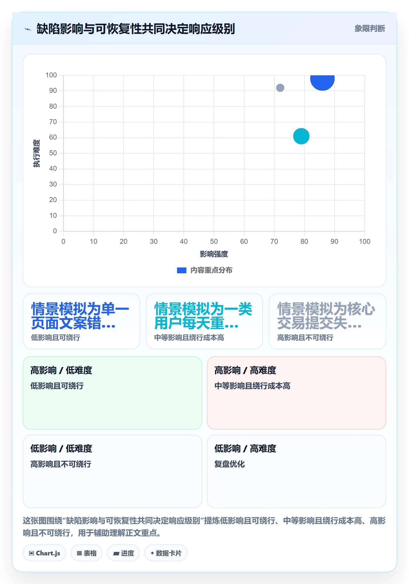 修复最佳实践：产品经理Bug / 缺陷入门指南，常见问题