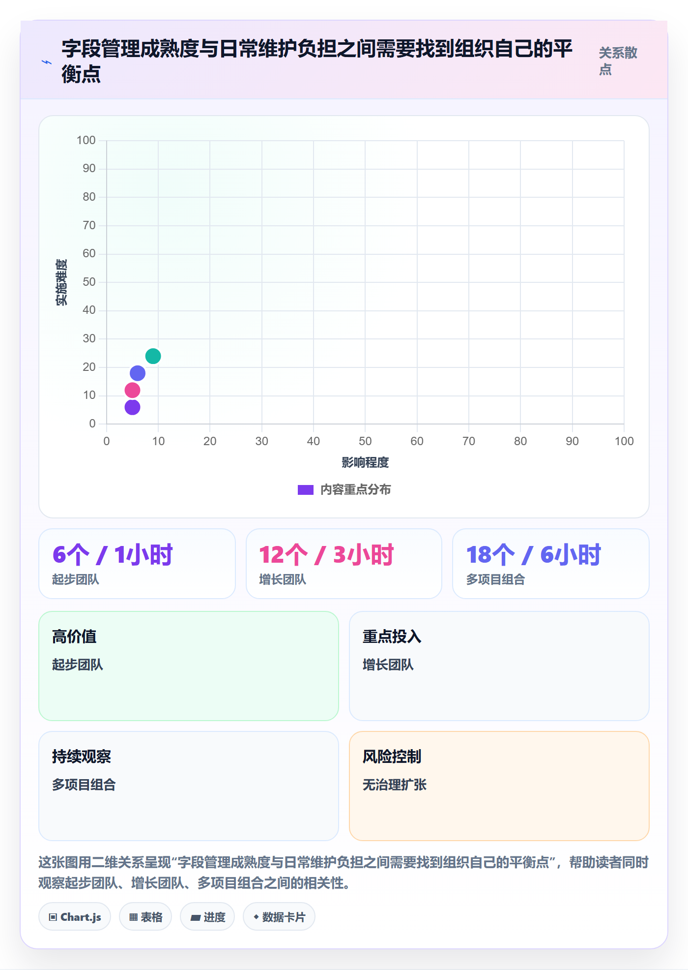 字段配置管理方法大全:PMO列表视图入门指南落地清单