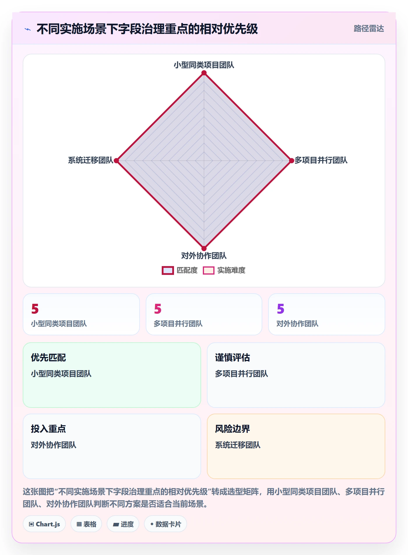 自定义列管理指南:实施团队如何做好列表视图,协同管理全流程
