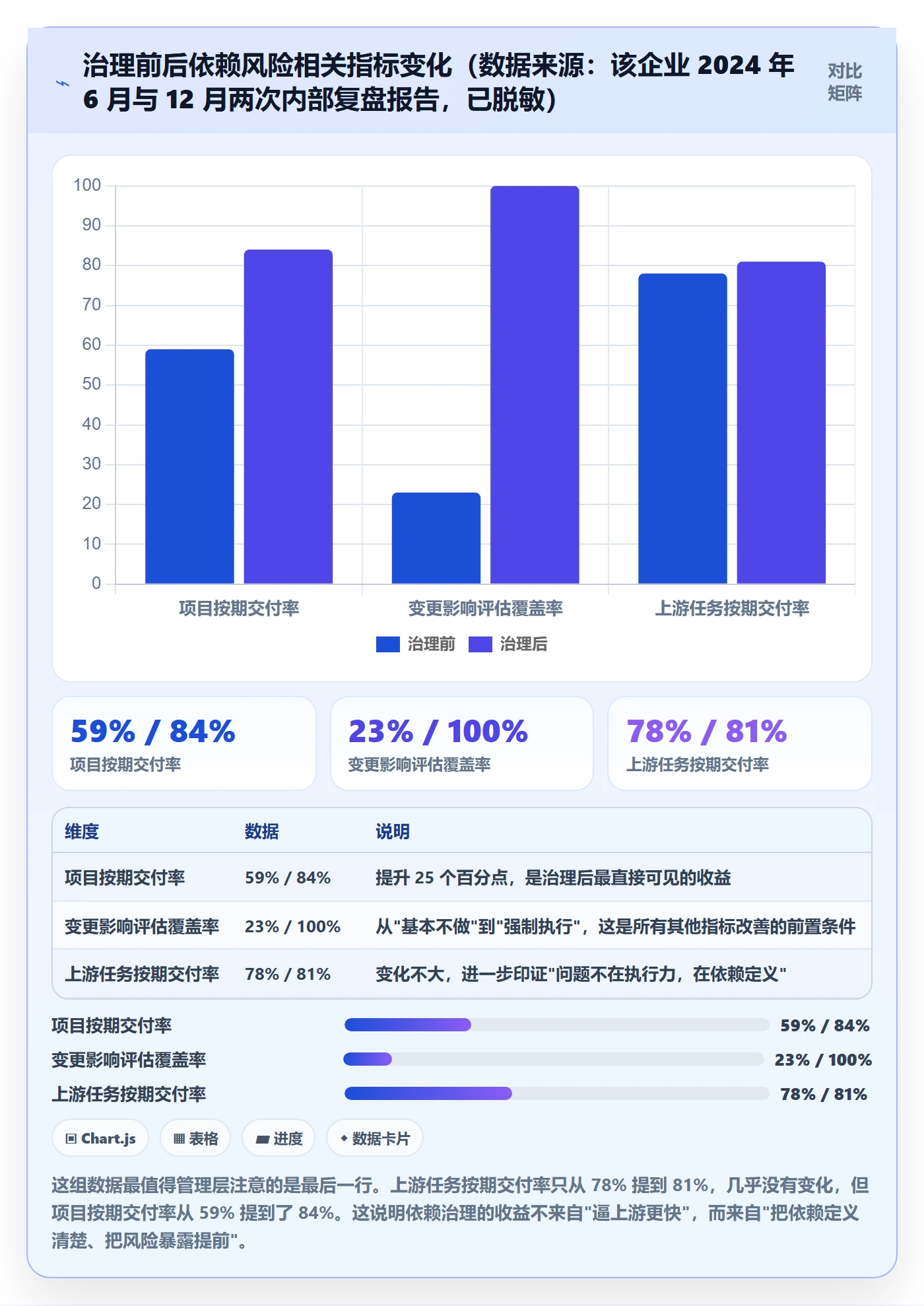 任务依赖前置任务教程:管理层风险控制,避坑指南