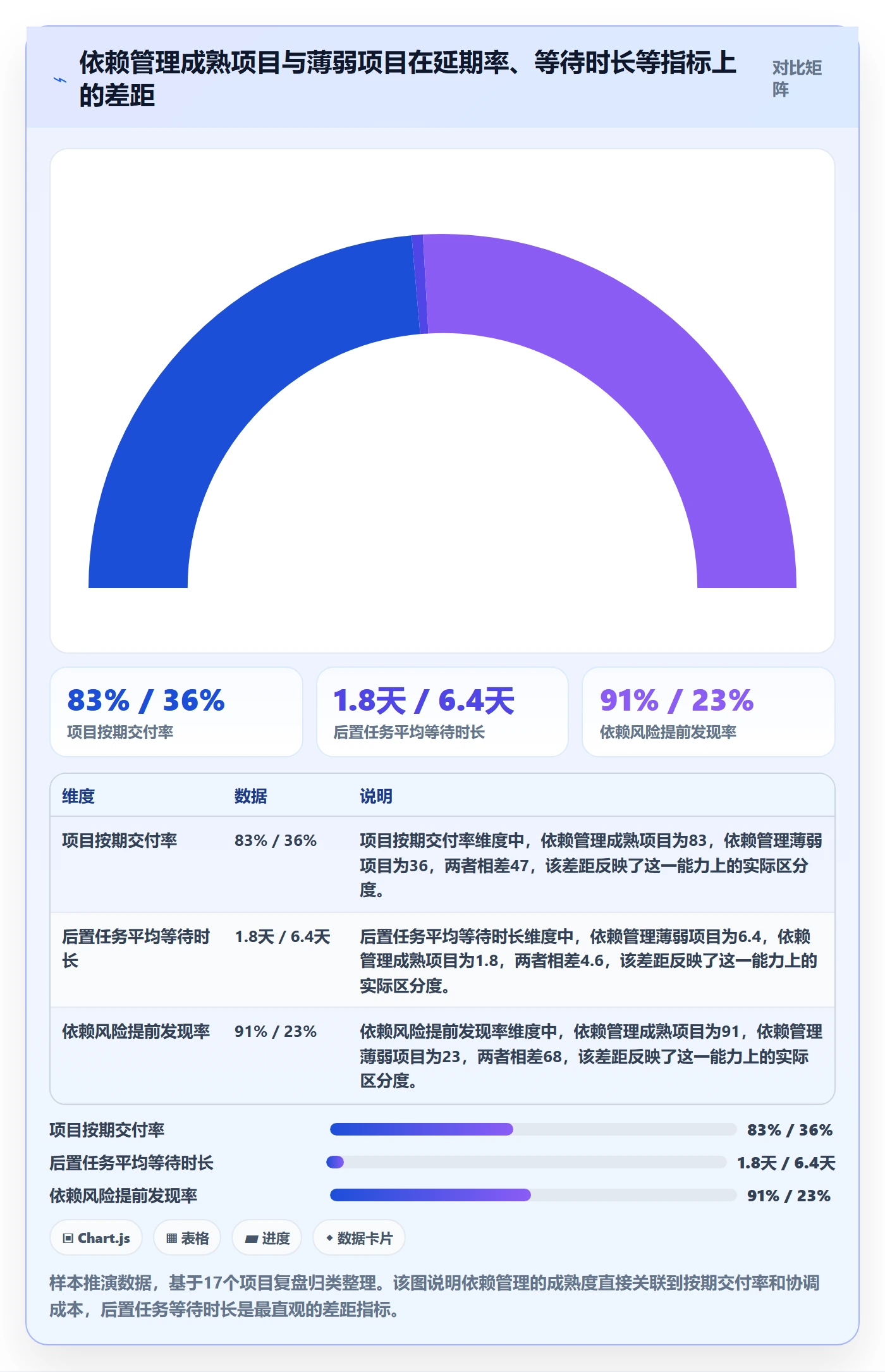后置任务落地方案：PMO开展任务依赖的流程优化案例解析