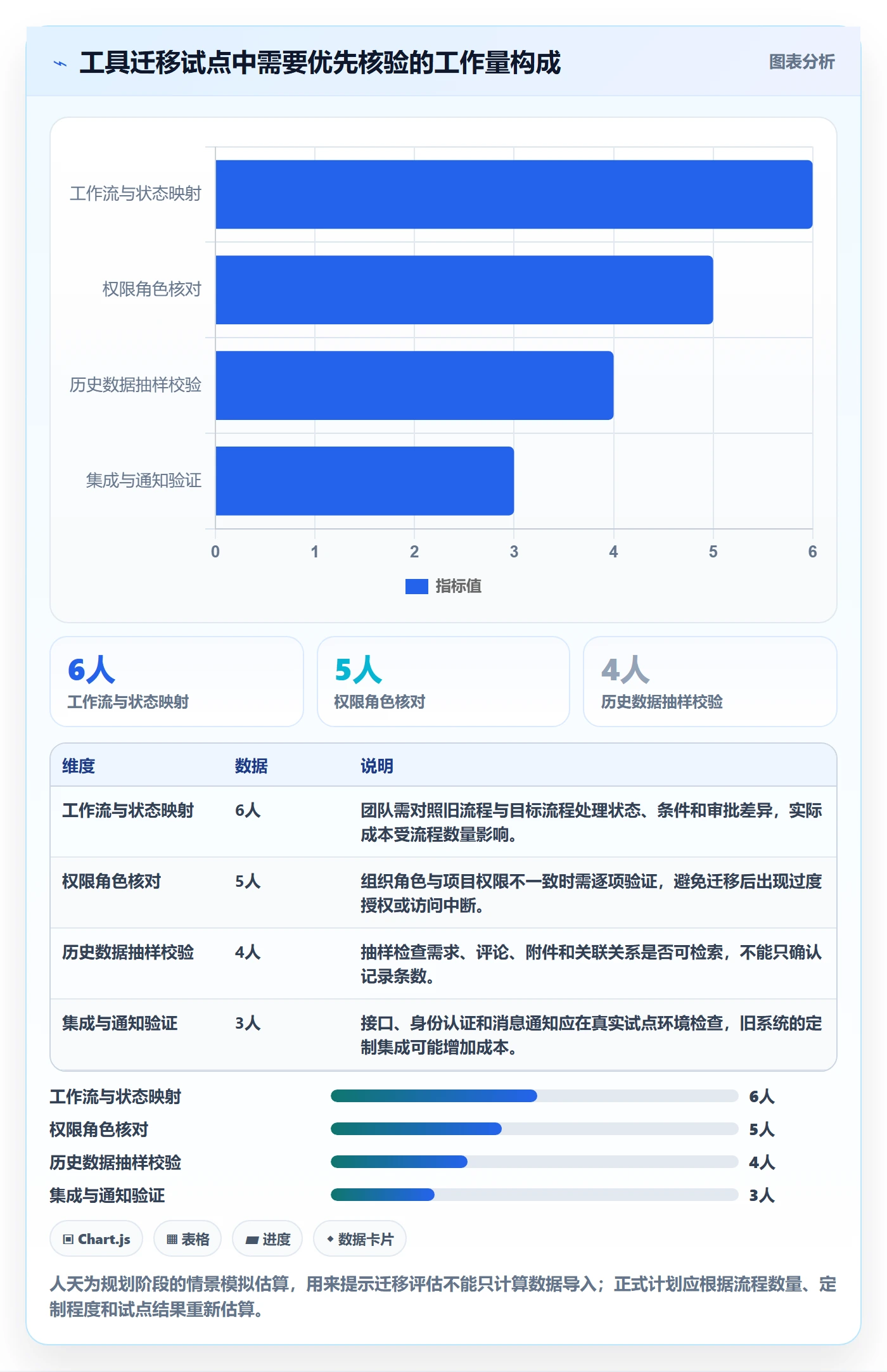 场景落地方案:研发团队开展产品需求的实操方法案例解析