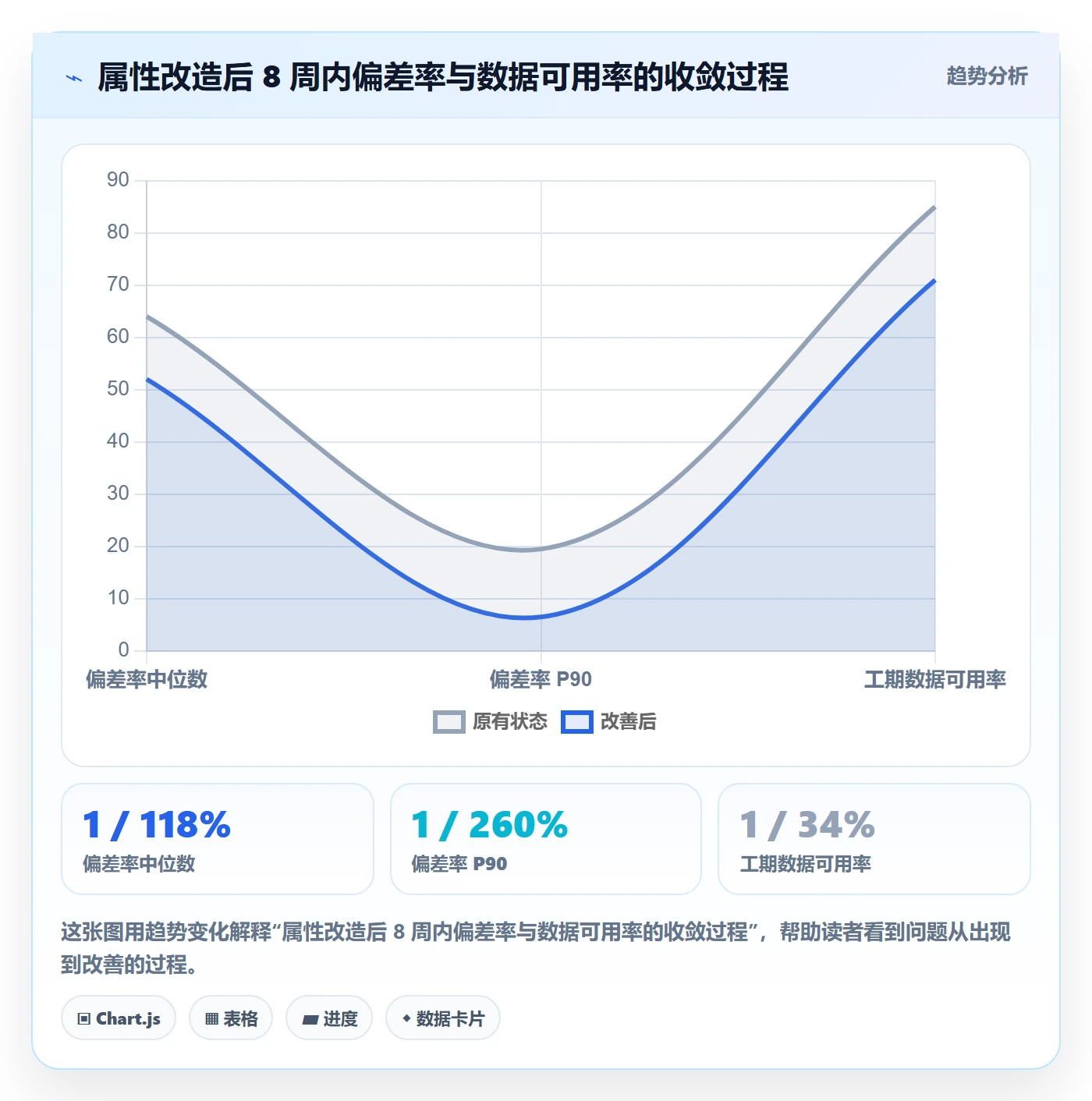 任务属性如何做好实际工期?管理层风险控制与操作步骤