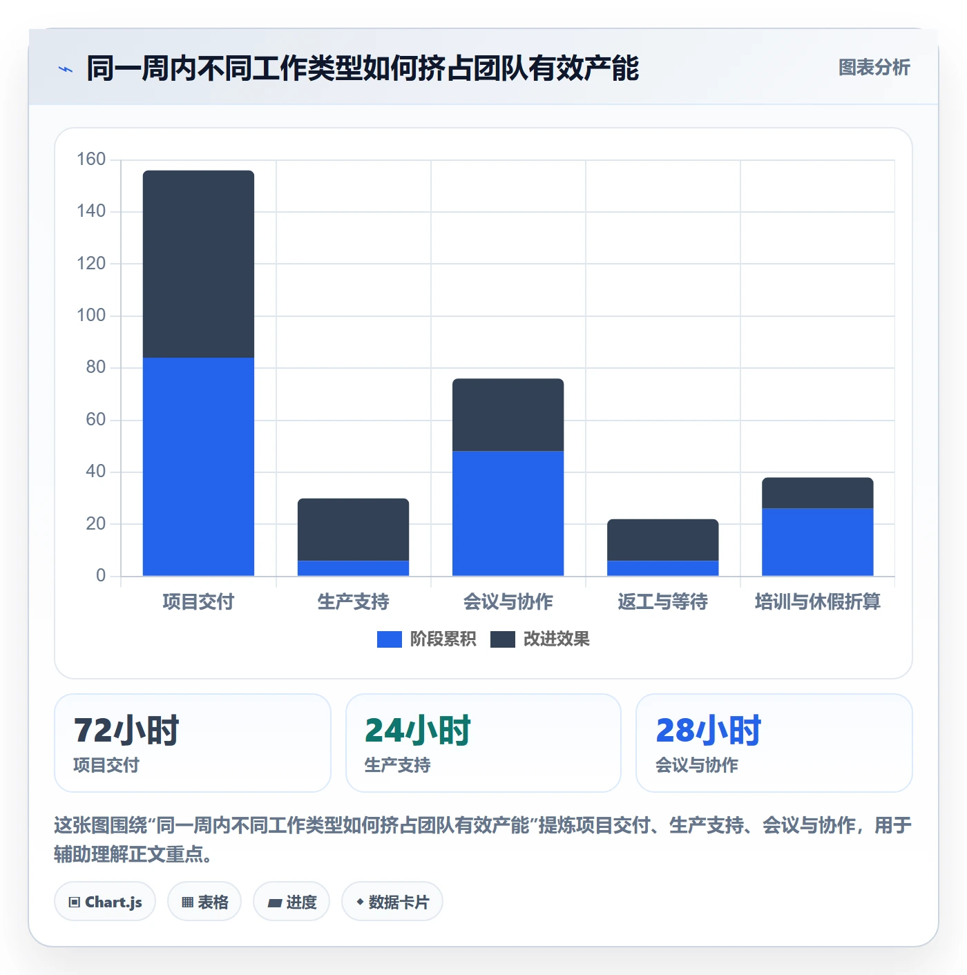 产能最佳实践:企业管理者资源负载入门指南,常见问题