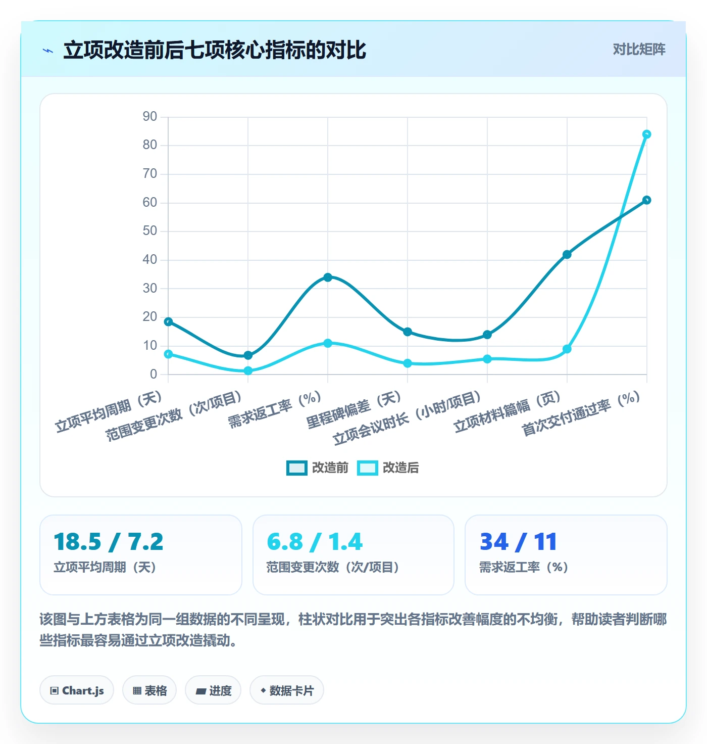项目成员怎么做?项目经理协同管理:项目立项从0到1