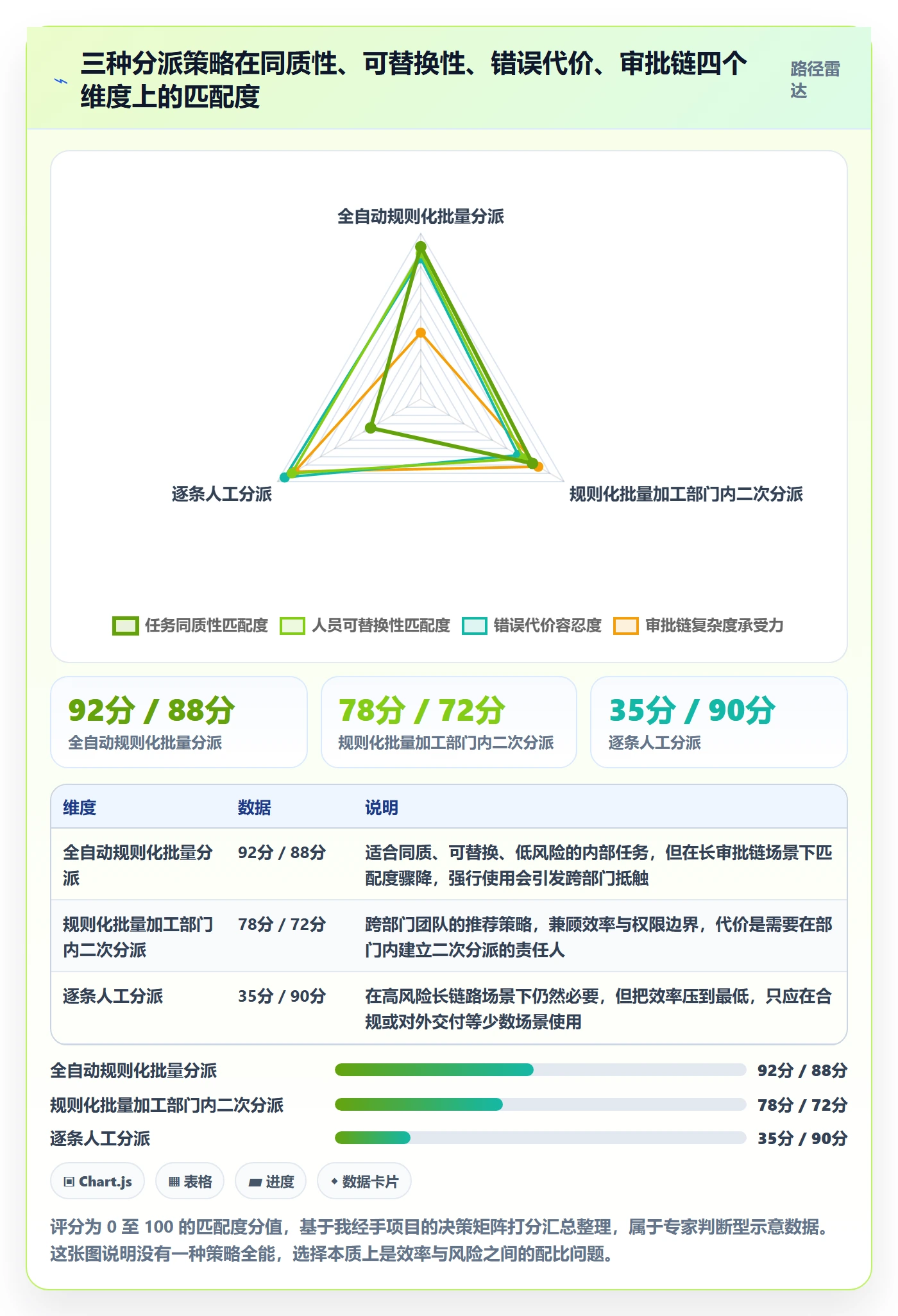 任务分派批量分配教程:跨部门团队入门指南,避坑指南