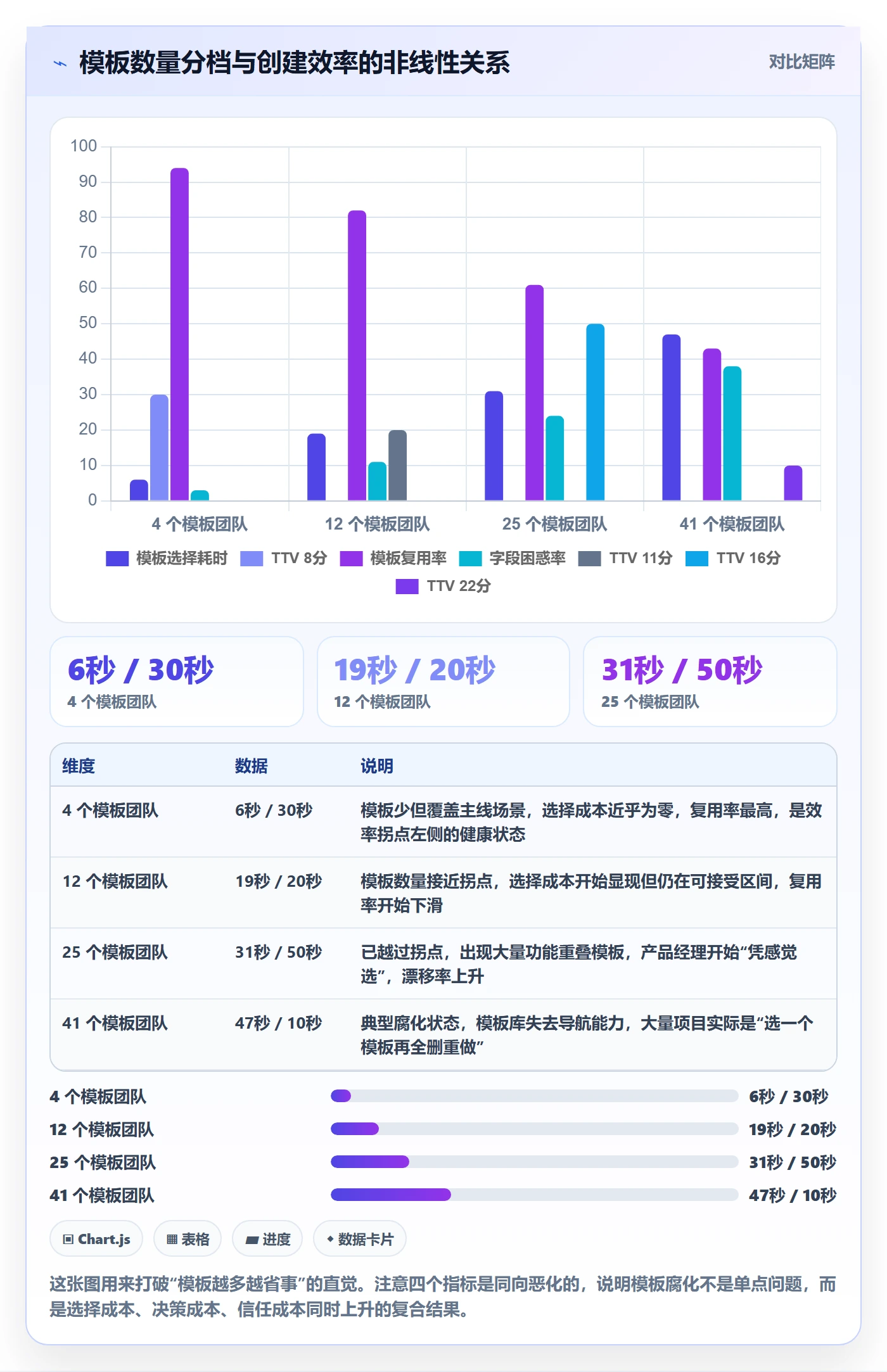 模板阶段最佳实践：产品经理项目模板效率提升，常见问题
