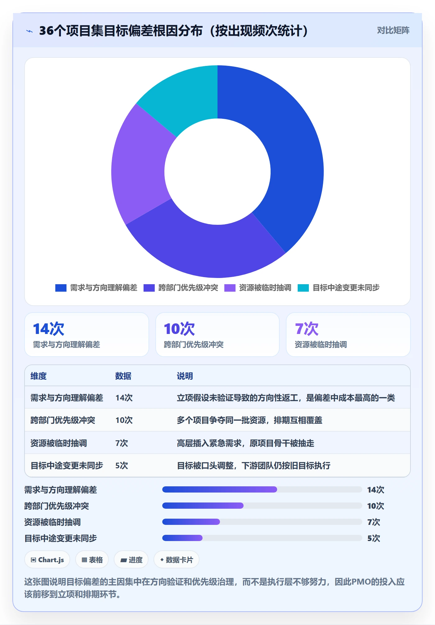 目标对齐怎么做？PMO风险控制：项目目标从0到1