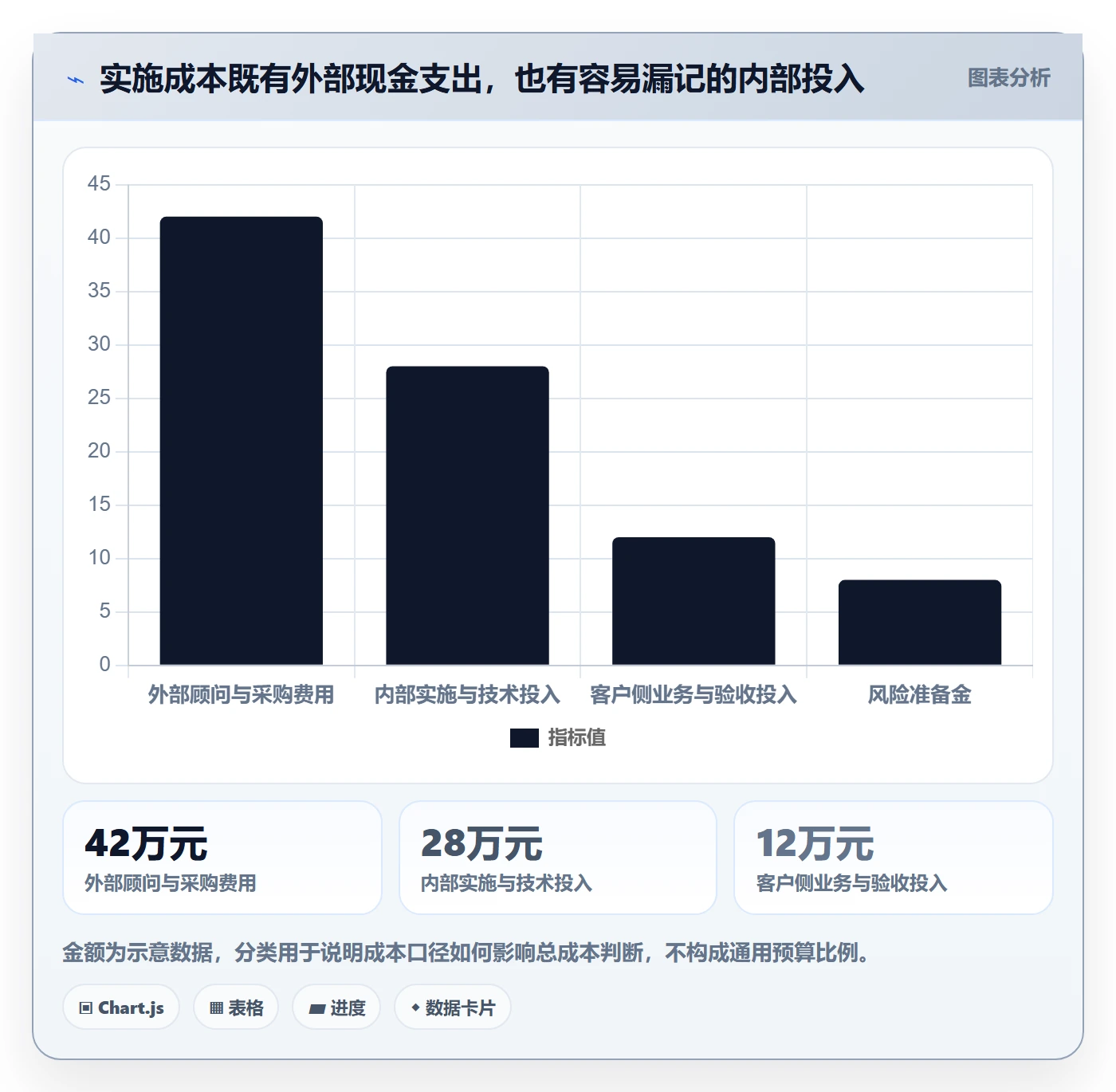 预计成本怎么做?实施团队效率提升:成本管理从0到1