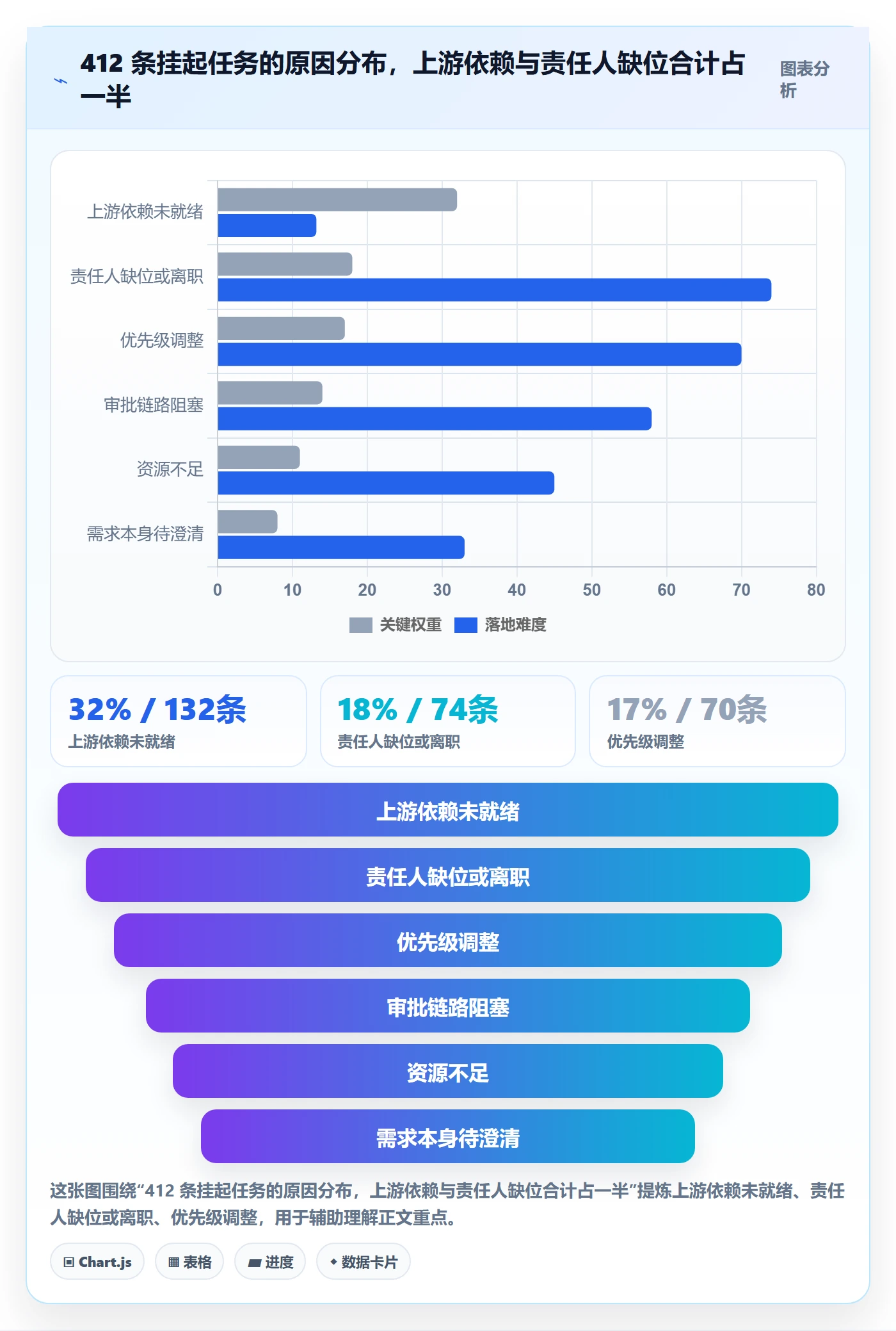 挂起管理方法大全:企业管理者任务执行协同管理落地清单