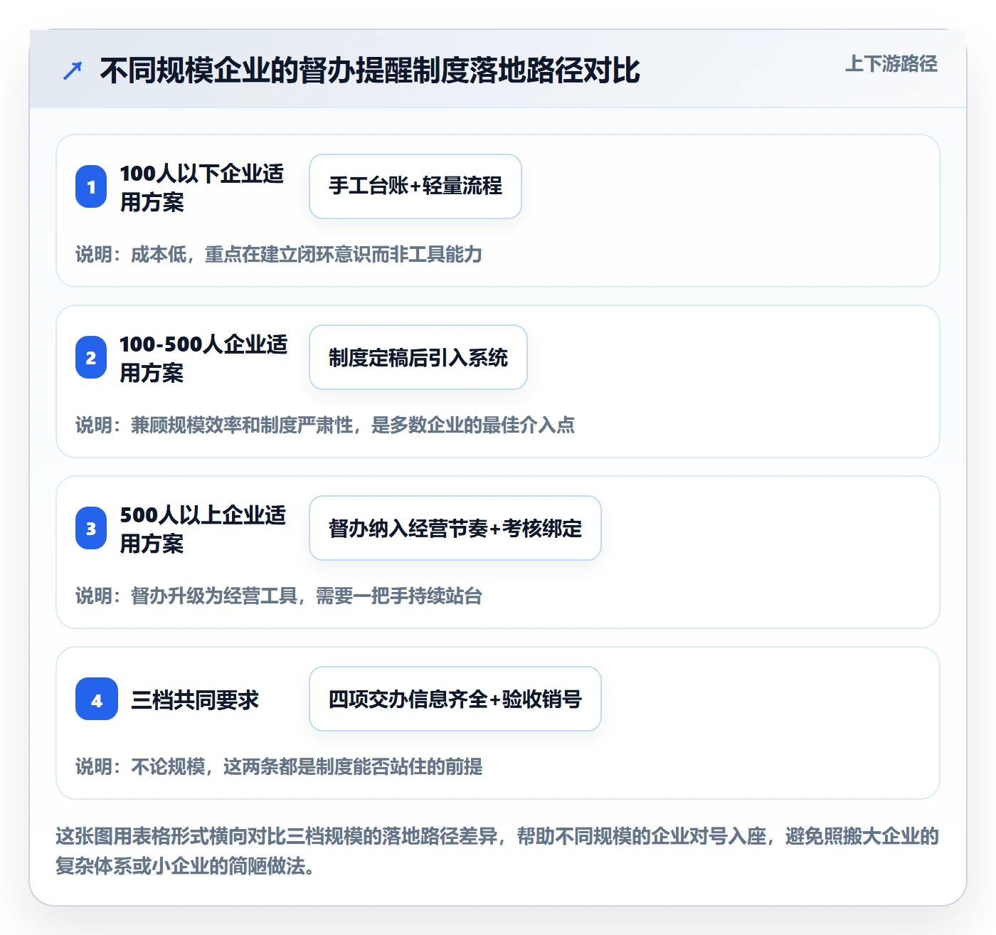 督办最佳实践:企业管理者任务提醒制度设计,常见问题