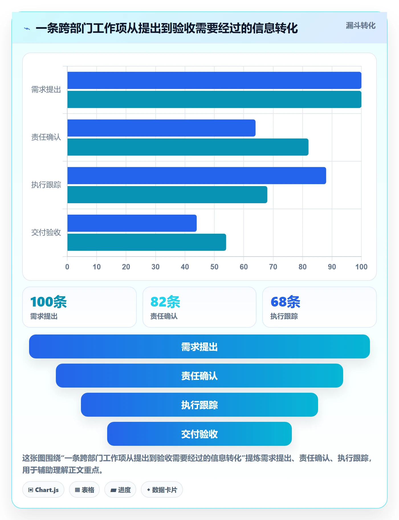 列表视图如何做好字段配置?跨部门团队效率提升与操作步骤