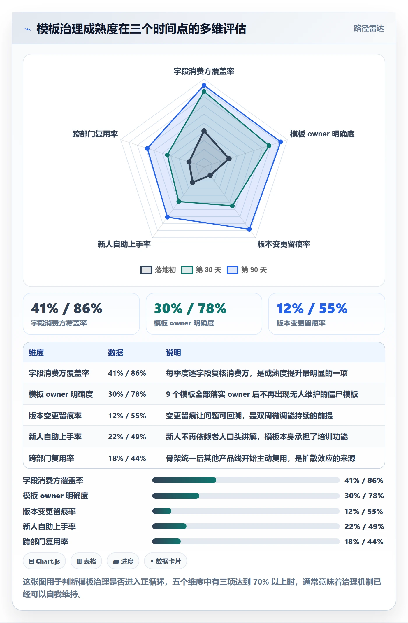 模板任务落地方案:项目负责人开展项目模板的落地方案案例解析