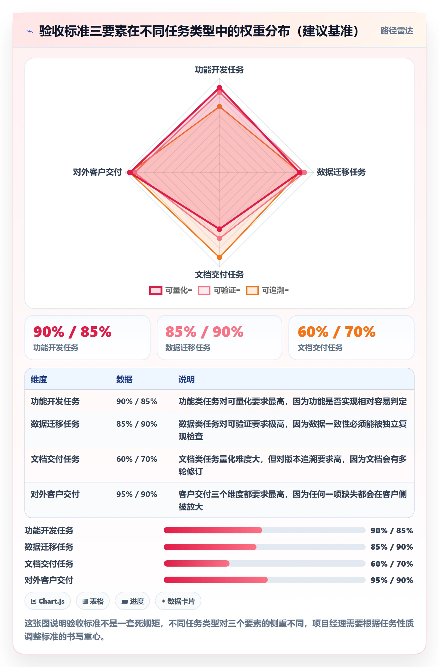 审核管理指南:项目经理如何做好任务验收,落地方案全流程